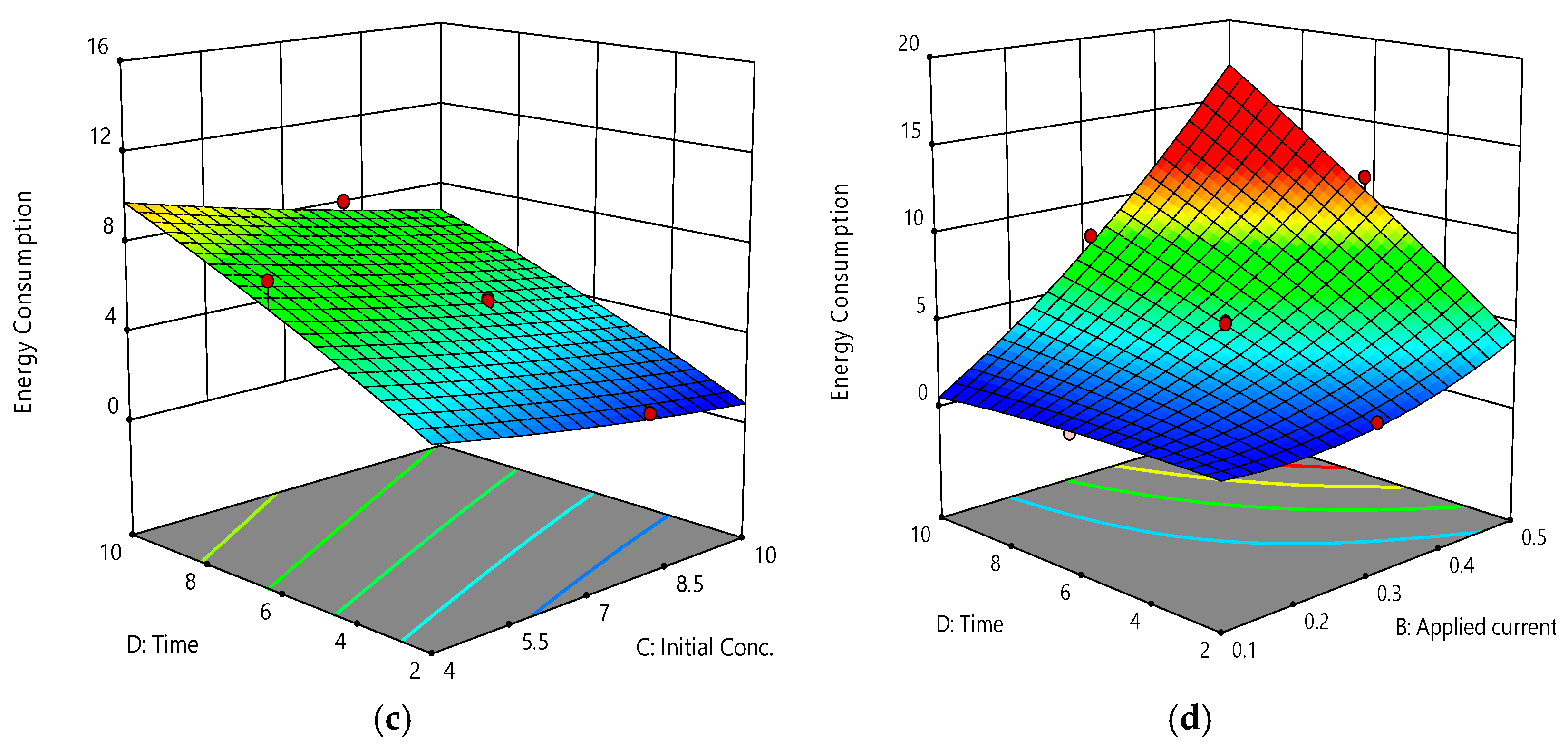 Water 12 02876 g004b Water 12 02876 g004b