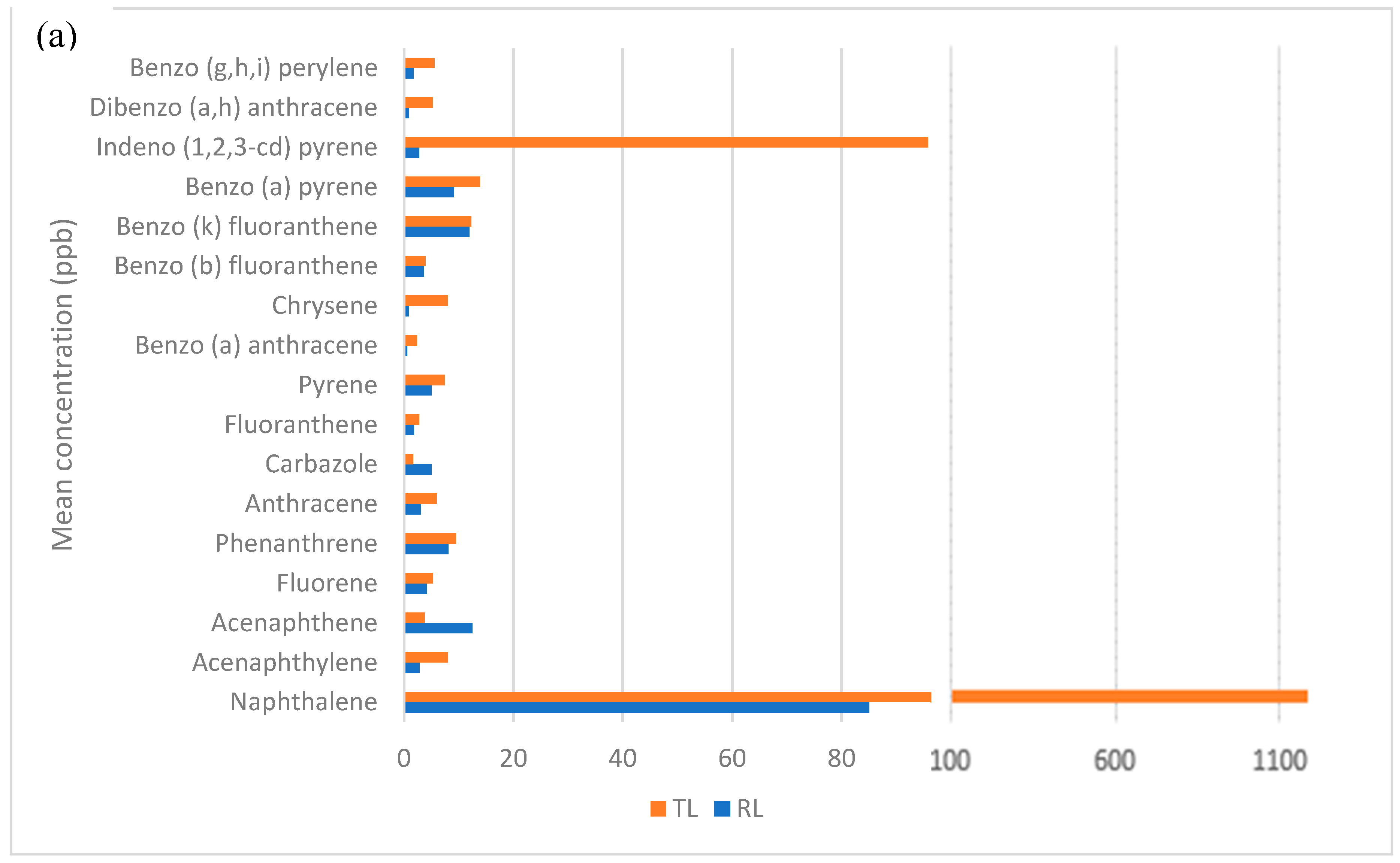 Water 12 02877 g008a