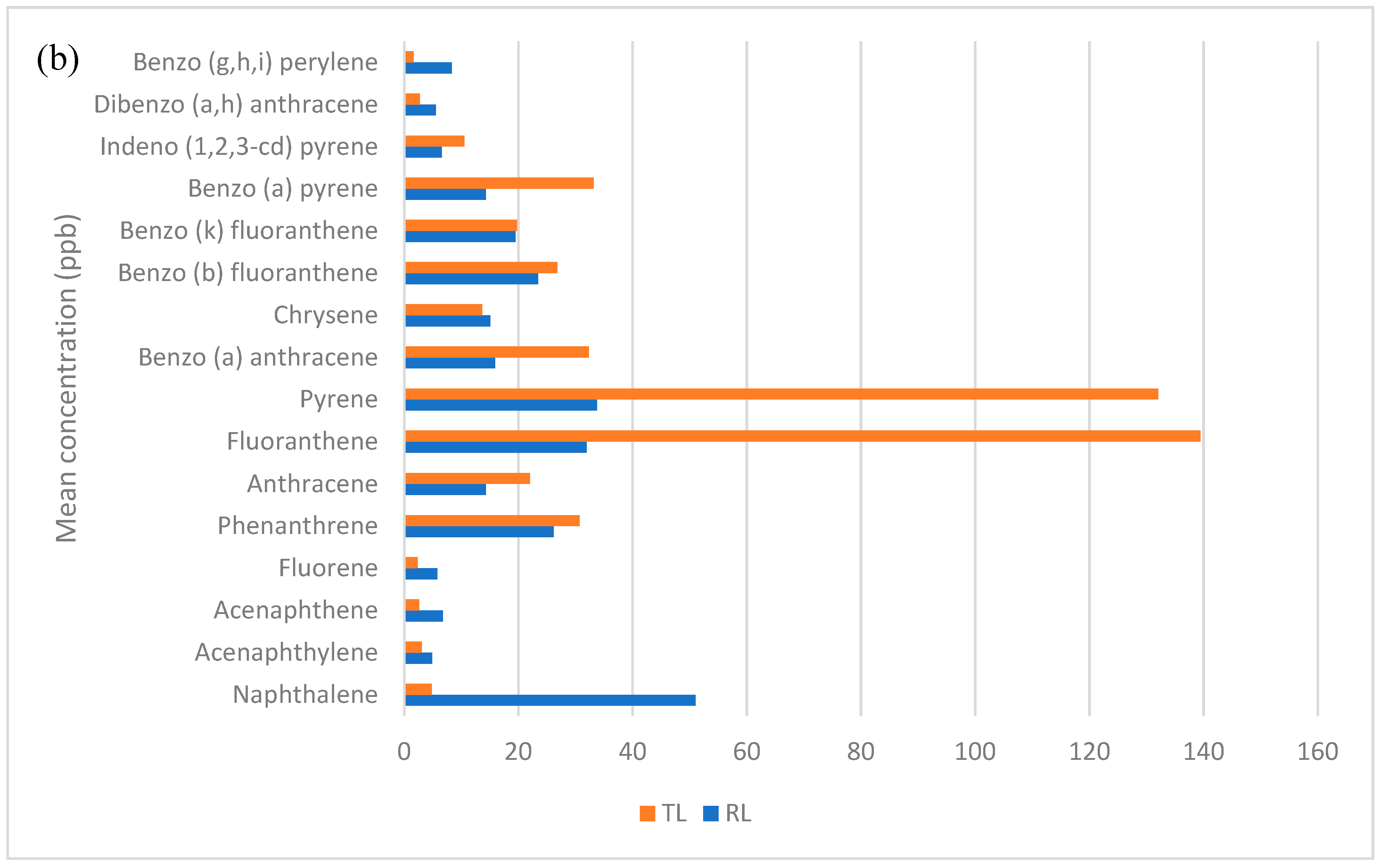 Water 12 02877 g008b