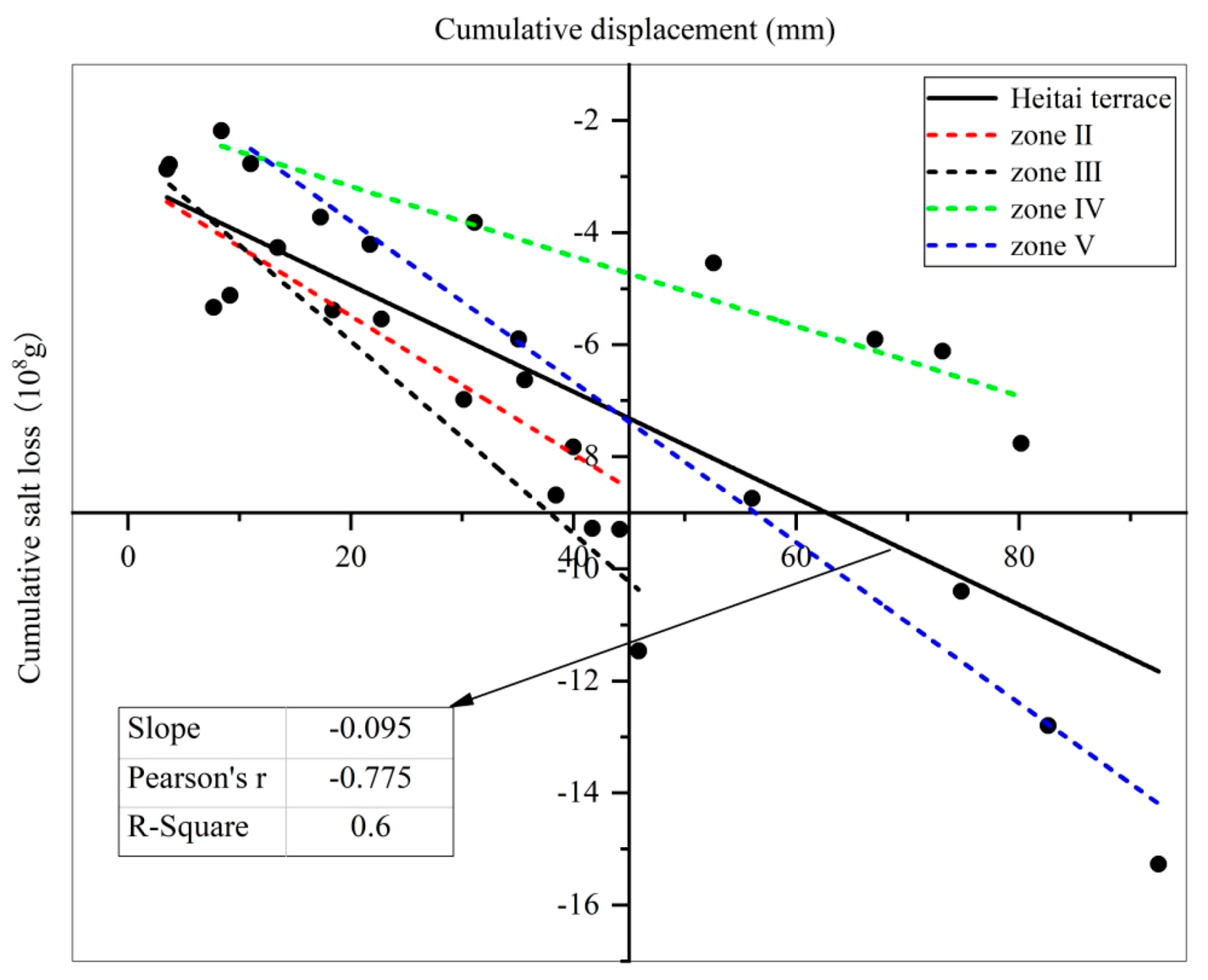 Water 12 02889 g006 Water 12 02889 g006