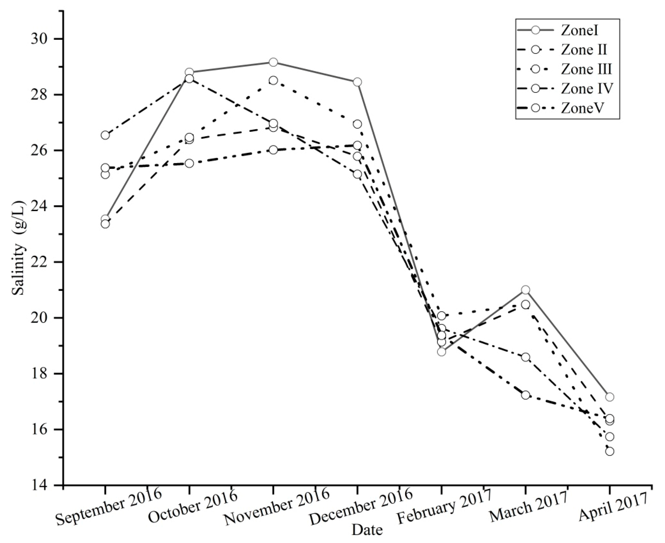 Water 12 02889 g008 Water 12 02889 g008