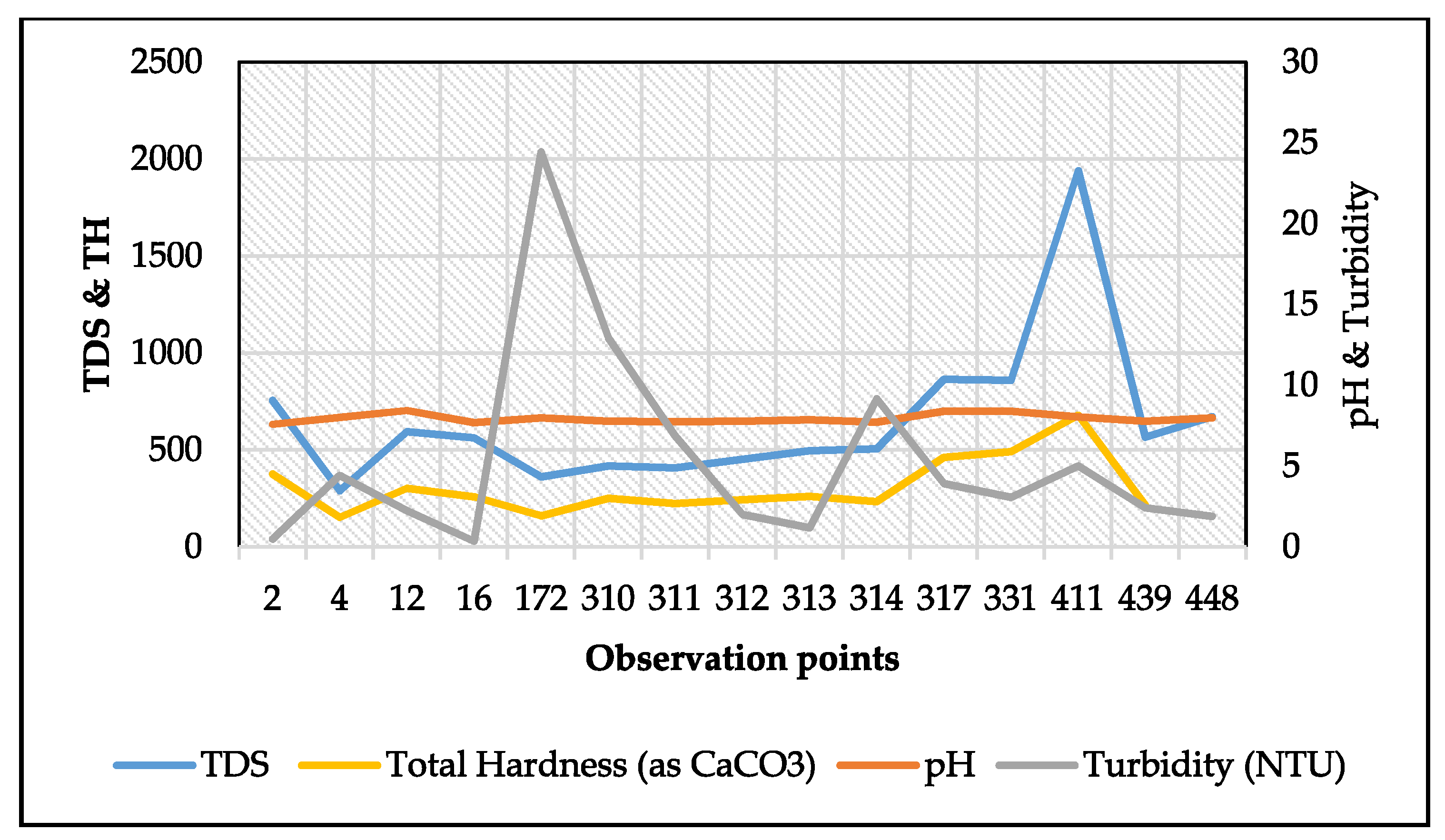 Water 12 02890 g003 Water 12 02890 g003