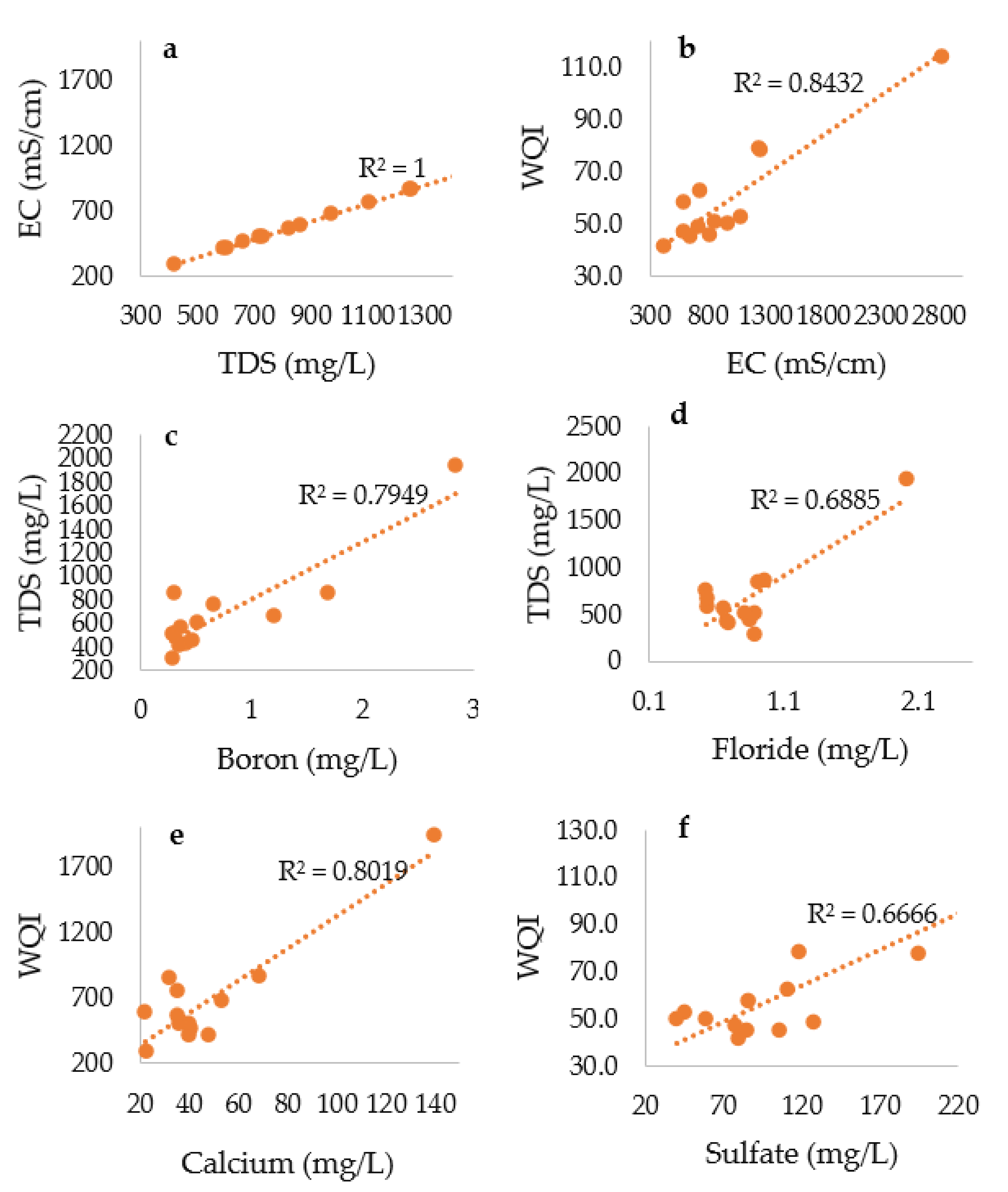 Water 12 02890 g006 Water 12 02890 g006