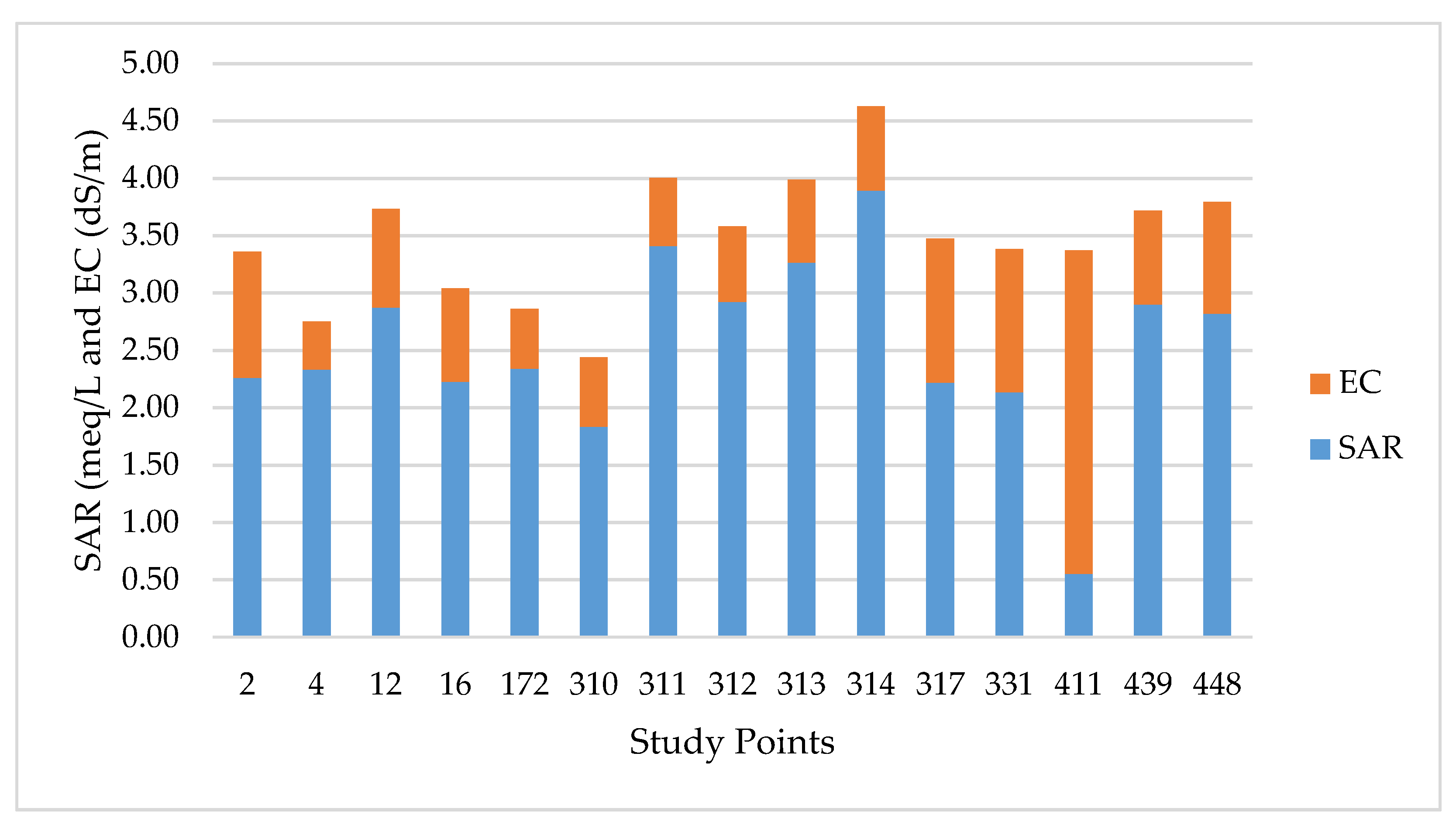 Water 12 02890 g007 Water 12 02890 g007