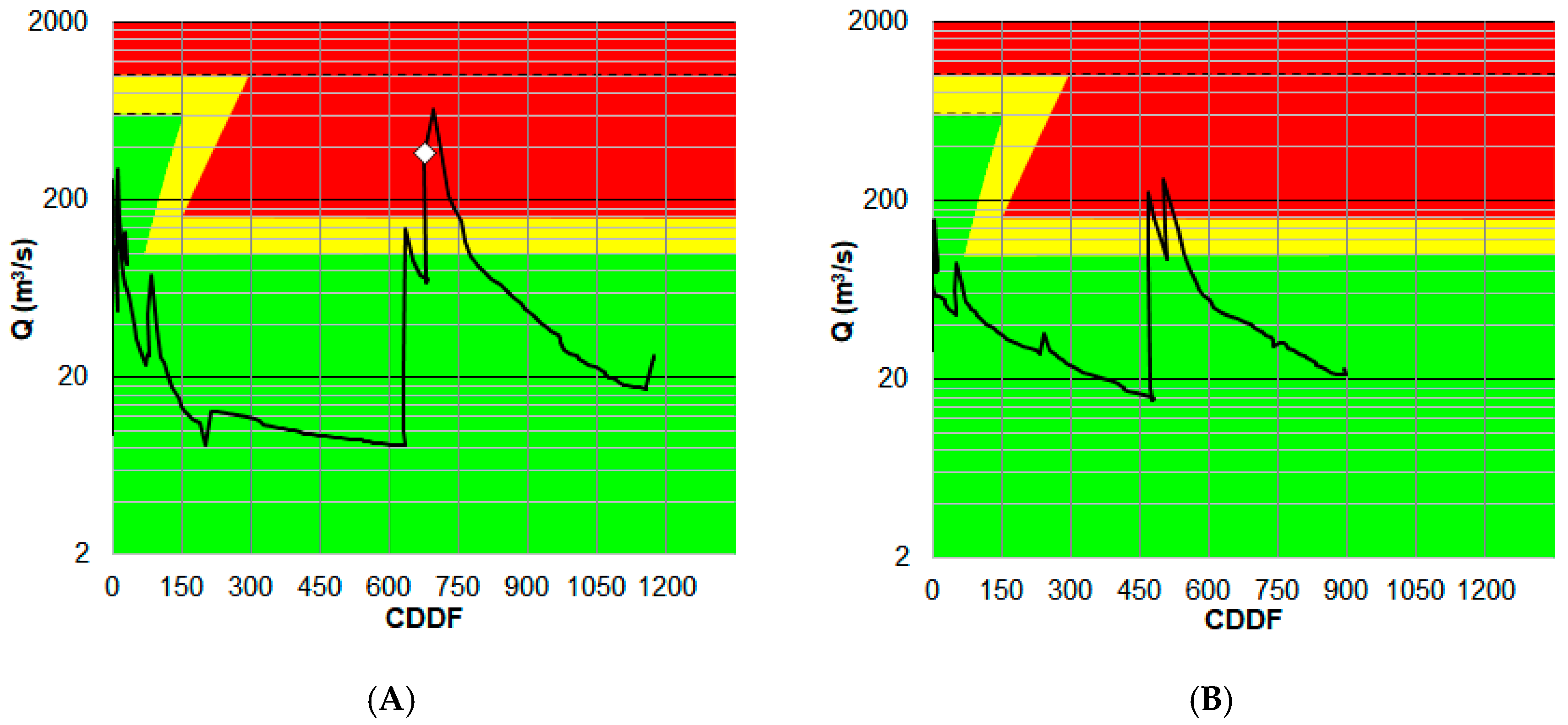 Water 12 02891 g003 Water 12 02891 g003