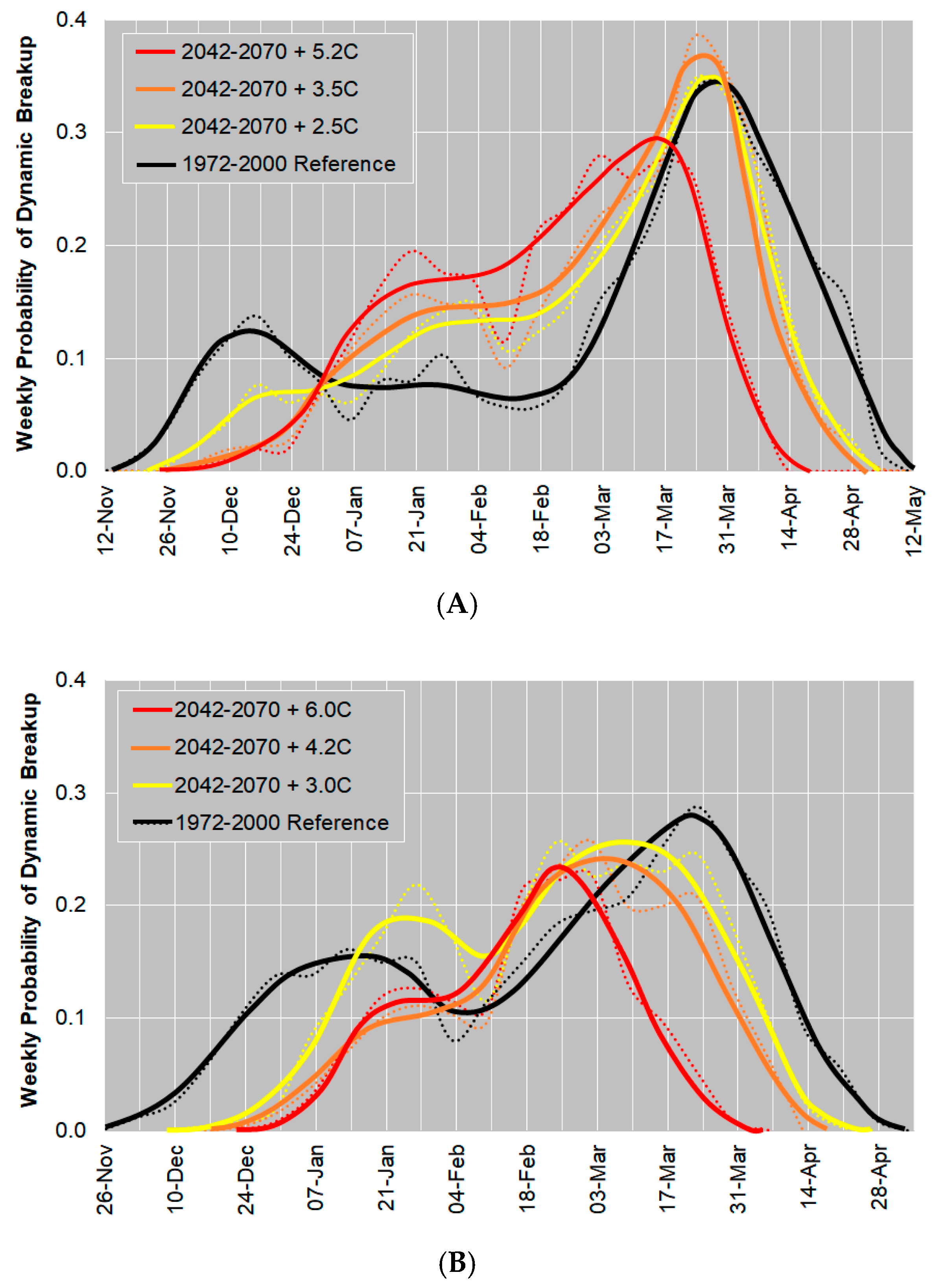 Water 12 02891 g004 Water 12 02891 g004