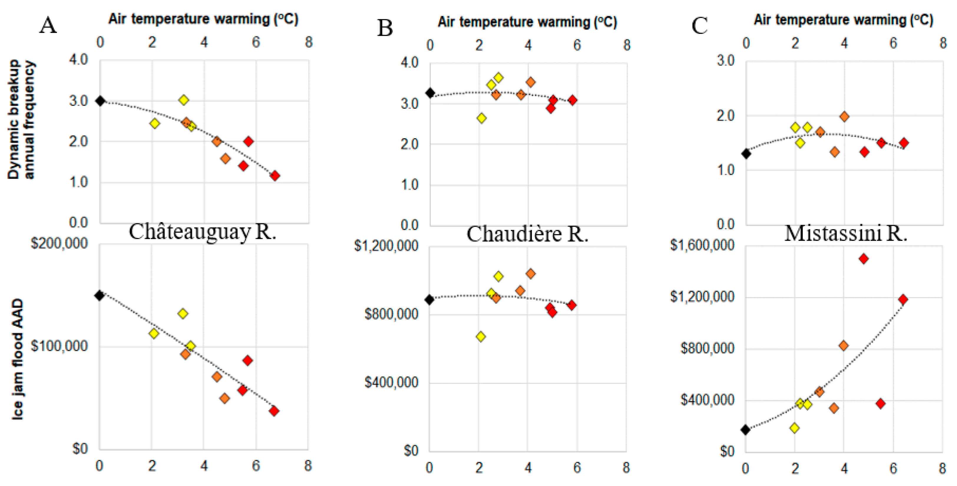 Water 12 02891 g005 Water 12 02891 g005