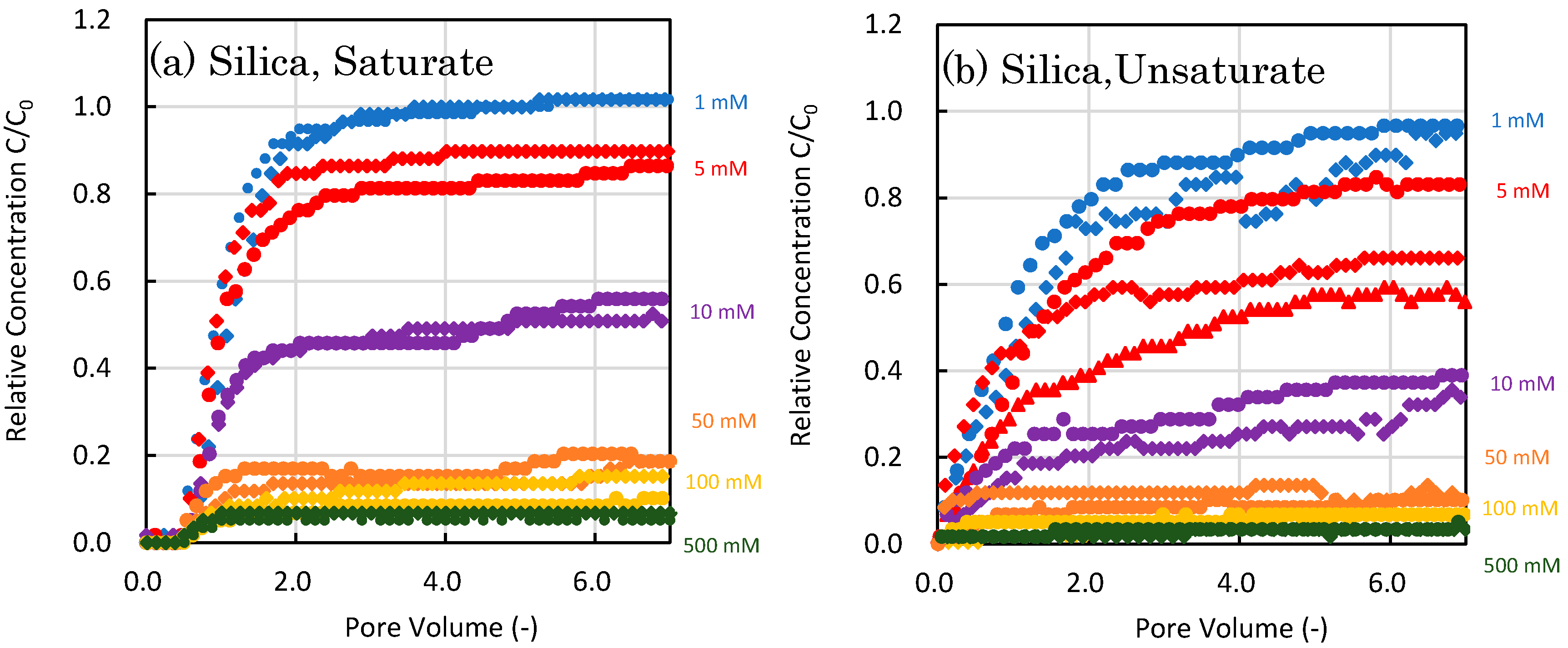 Water 12 02892 g003a