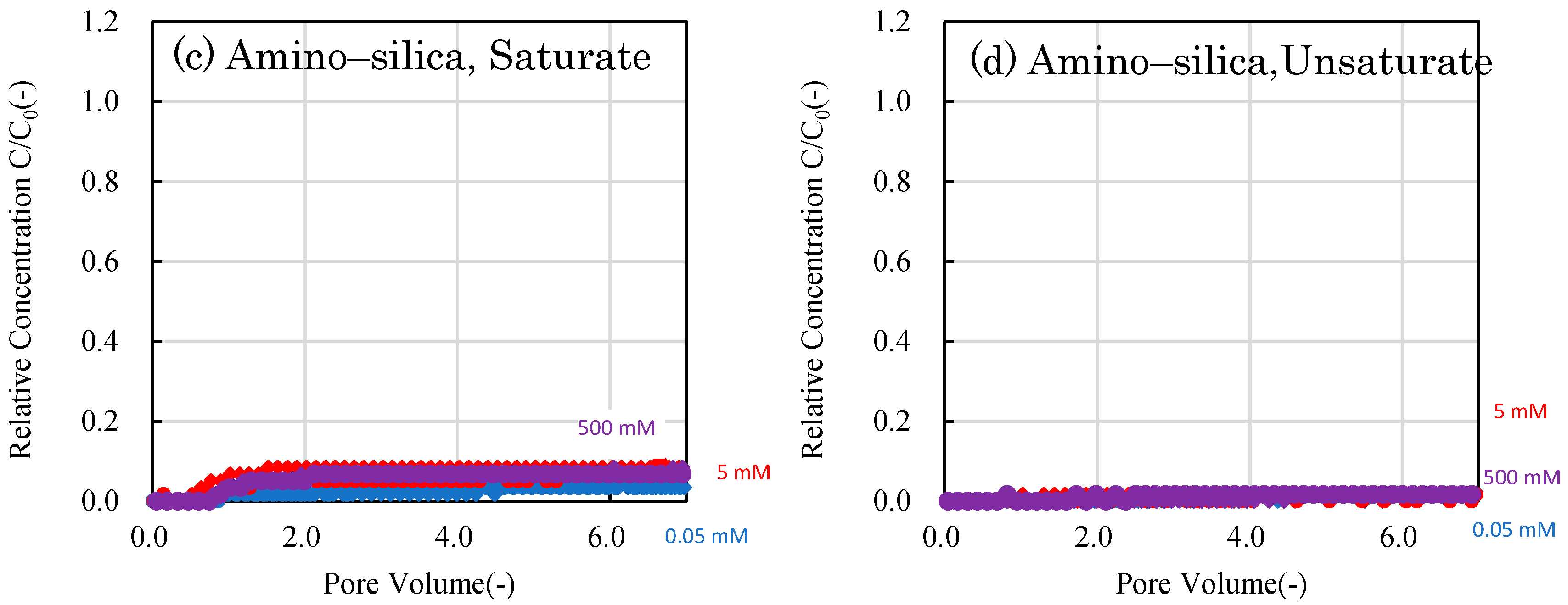 Water 12 02892 g003b