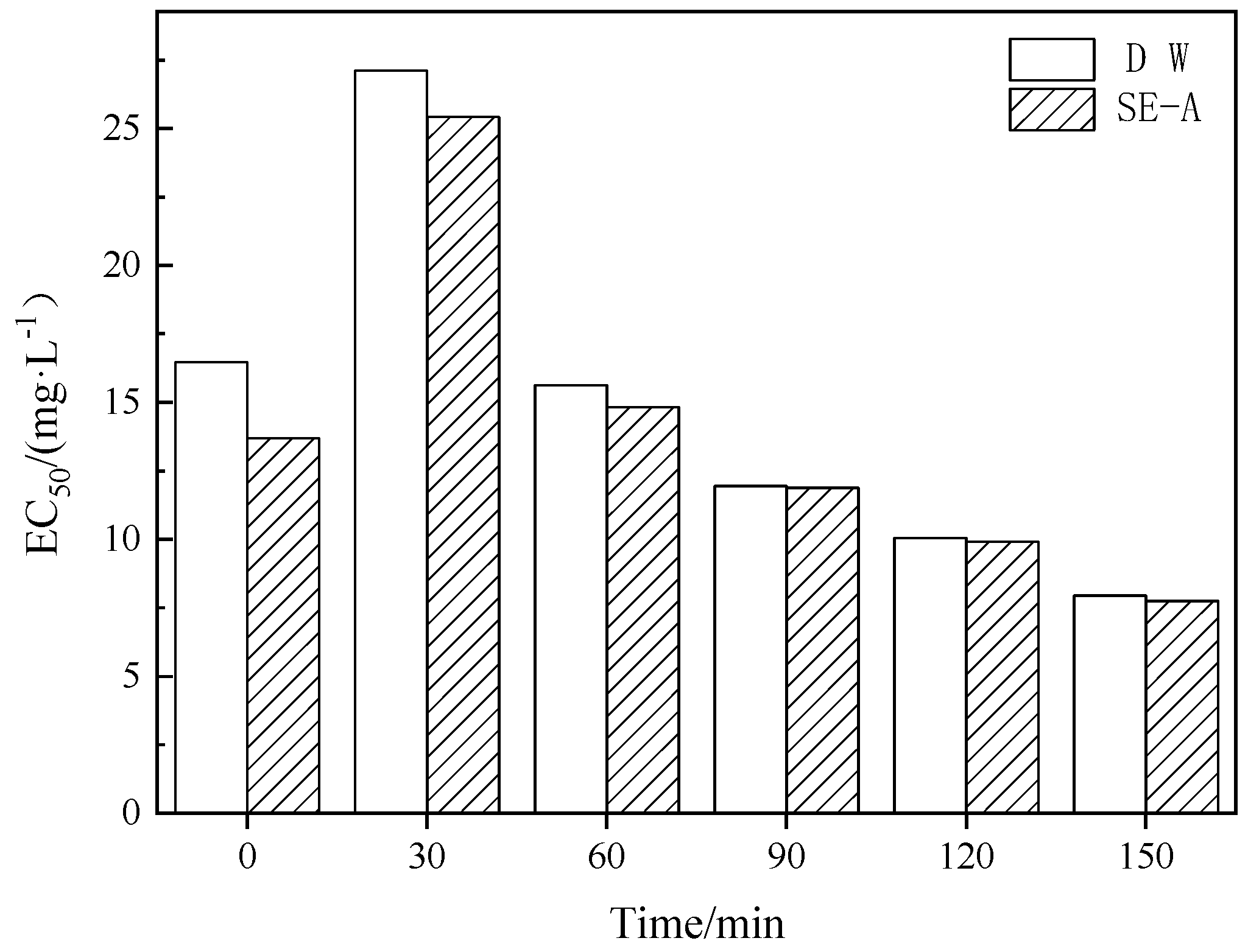 Water 12 02902 g005 Water 12 02902 g005