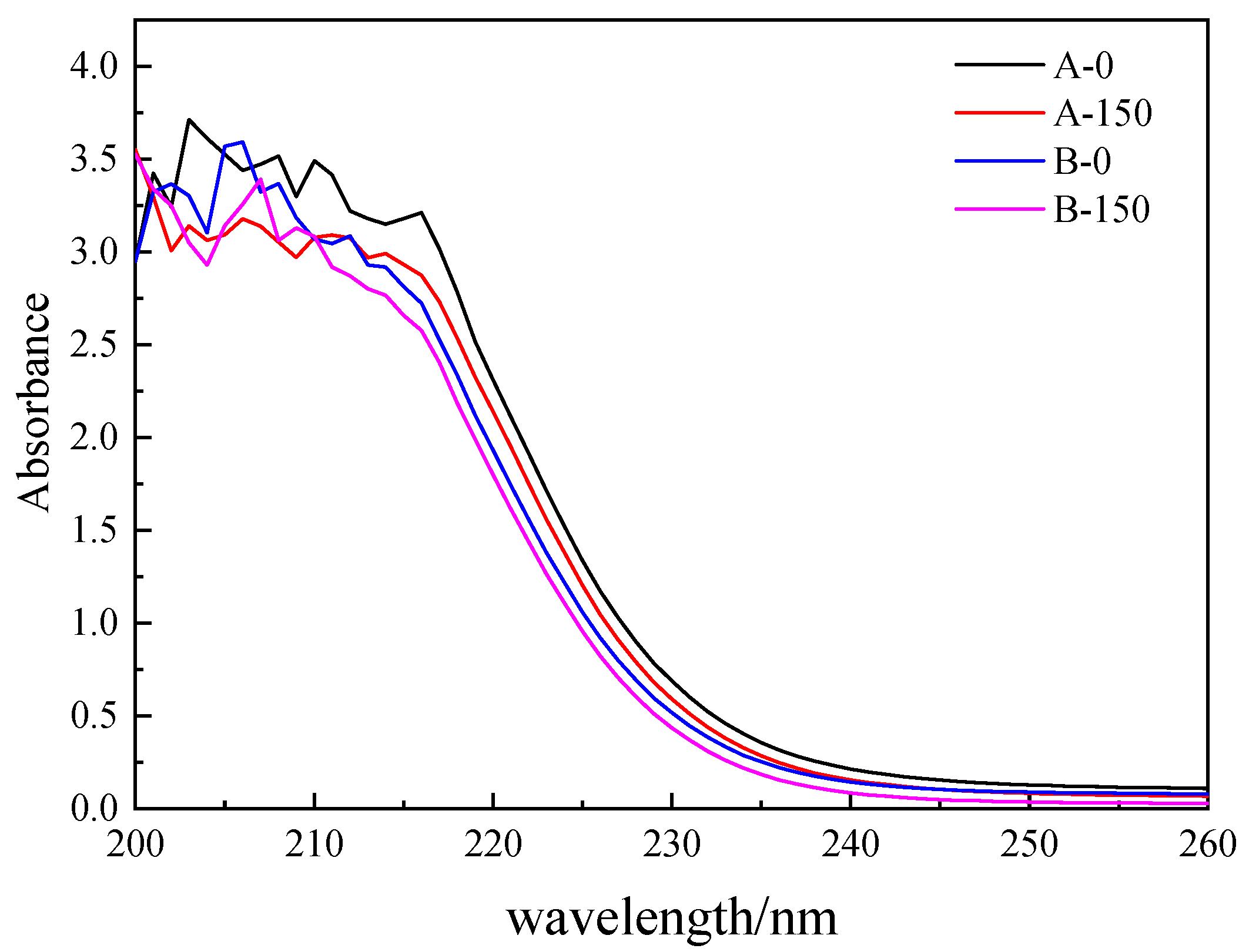 Water 12 02902 g007 Water 12 02902 g007