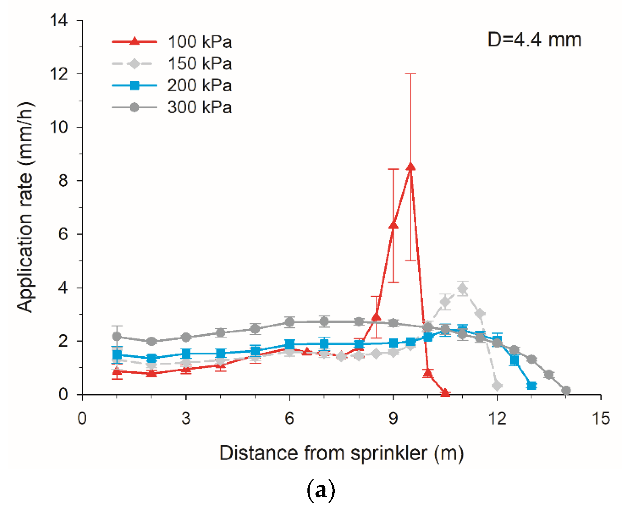 Water 12 02904 g006a