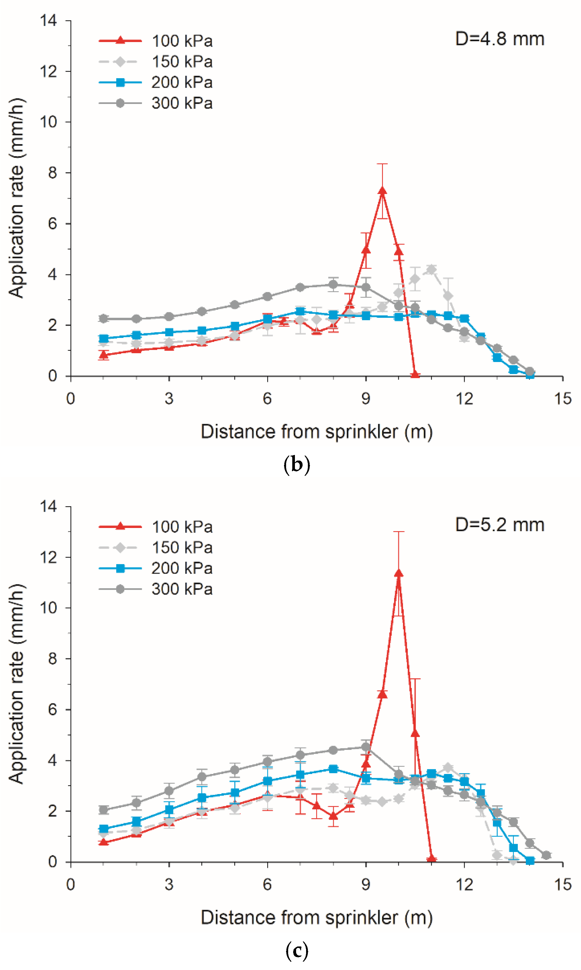 Water 12 02904 g006b
