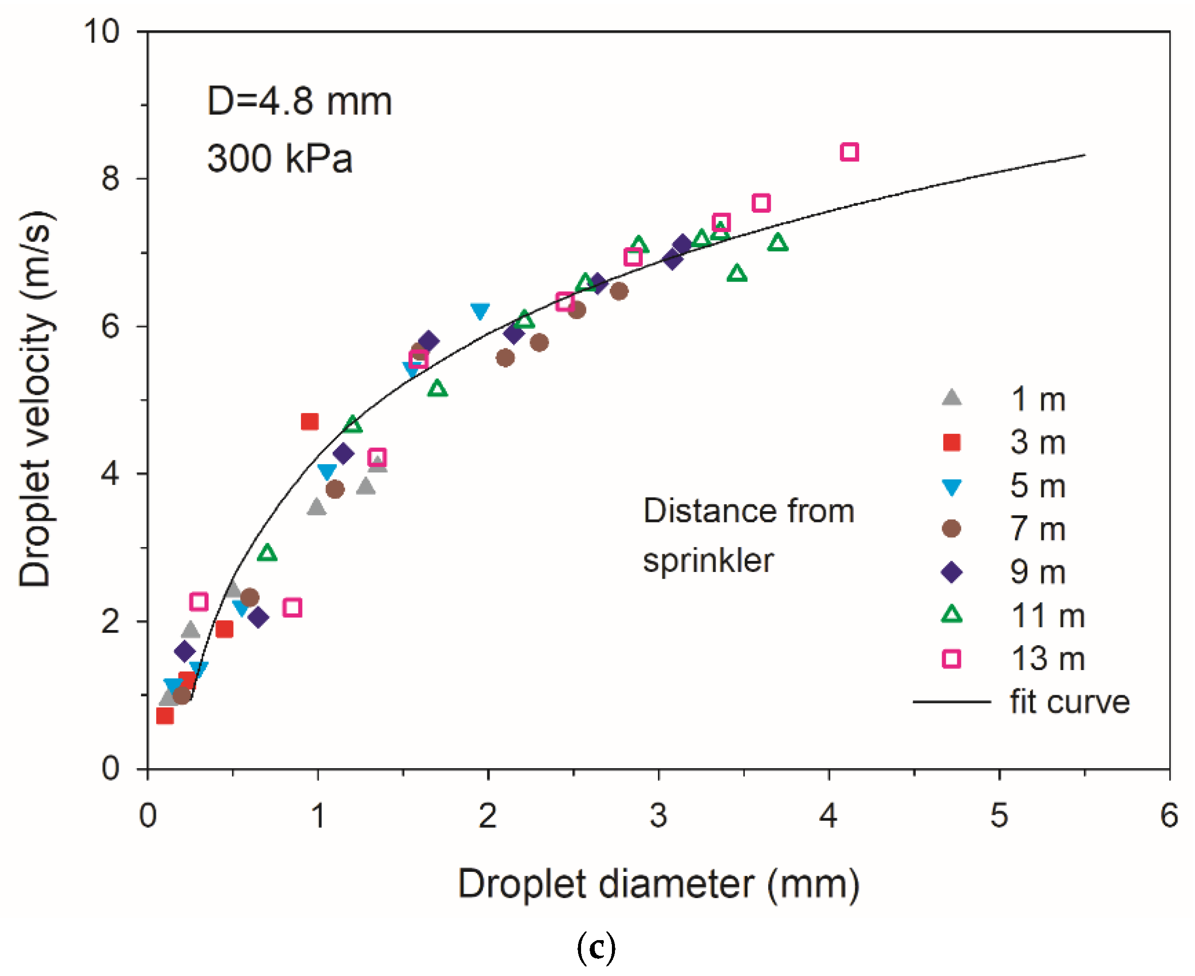 Water 12 02904 g009b