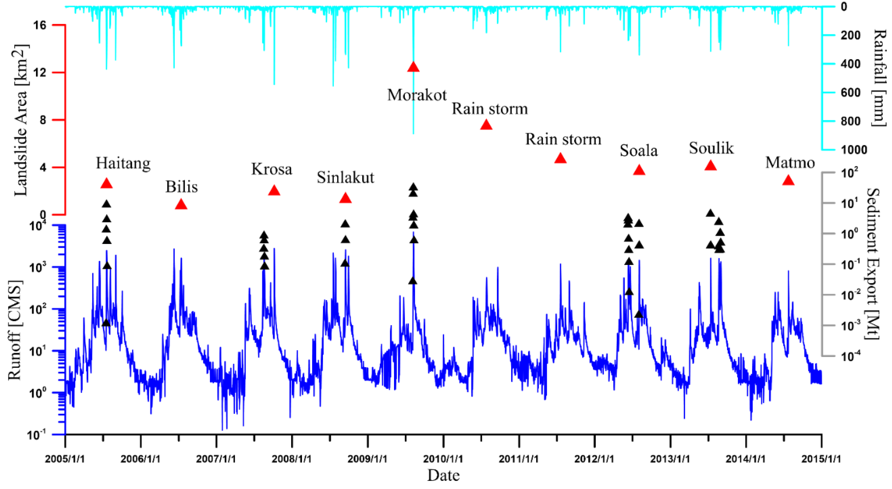 Water 12 02907 g003 Water 12 02907 g003