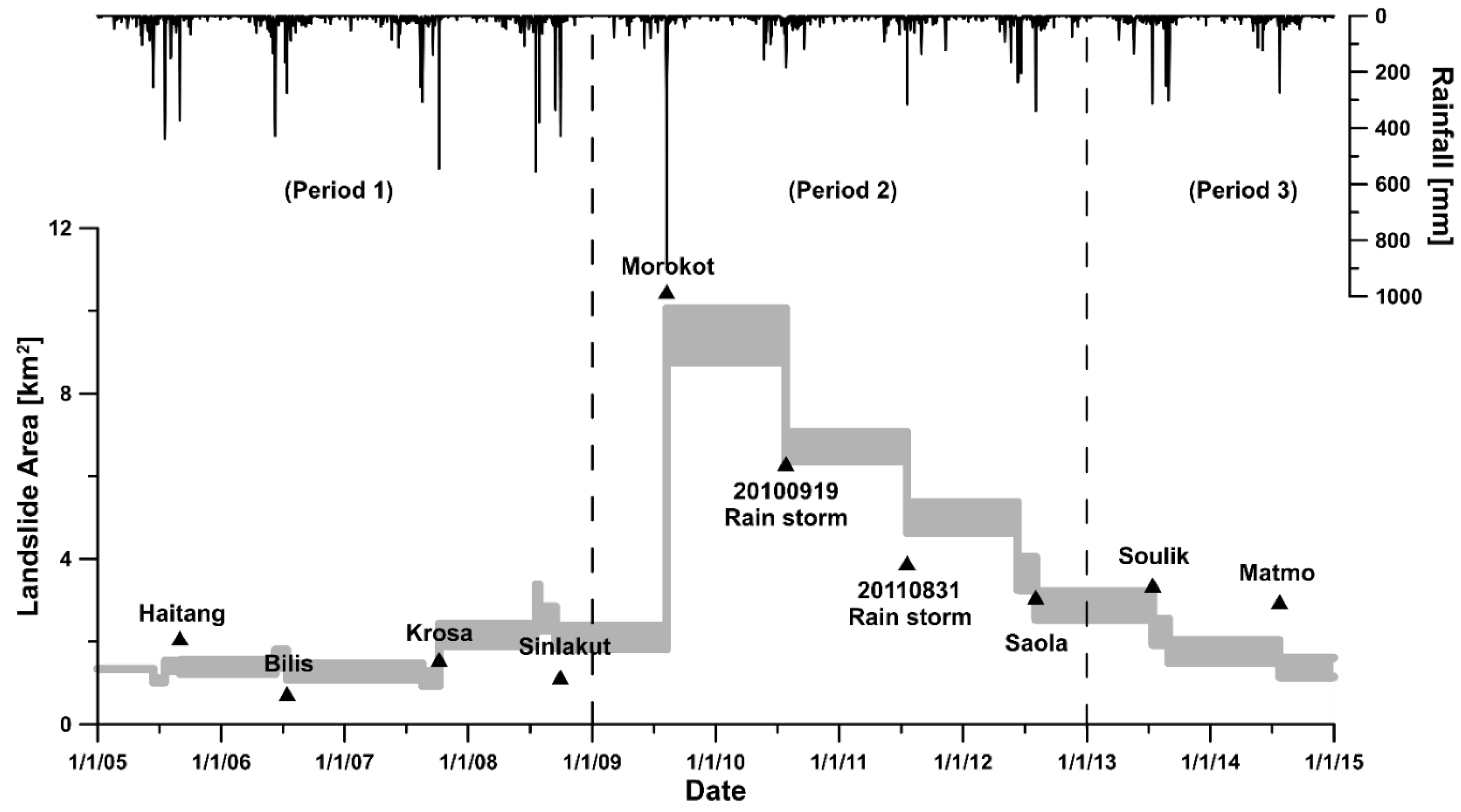Water 12 02907 g005 Water 12 02907 g005