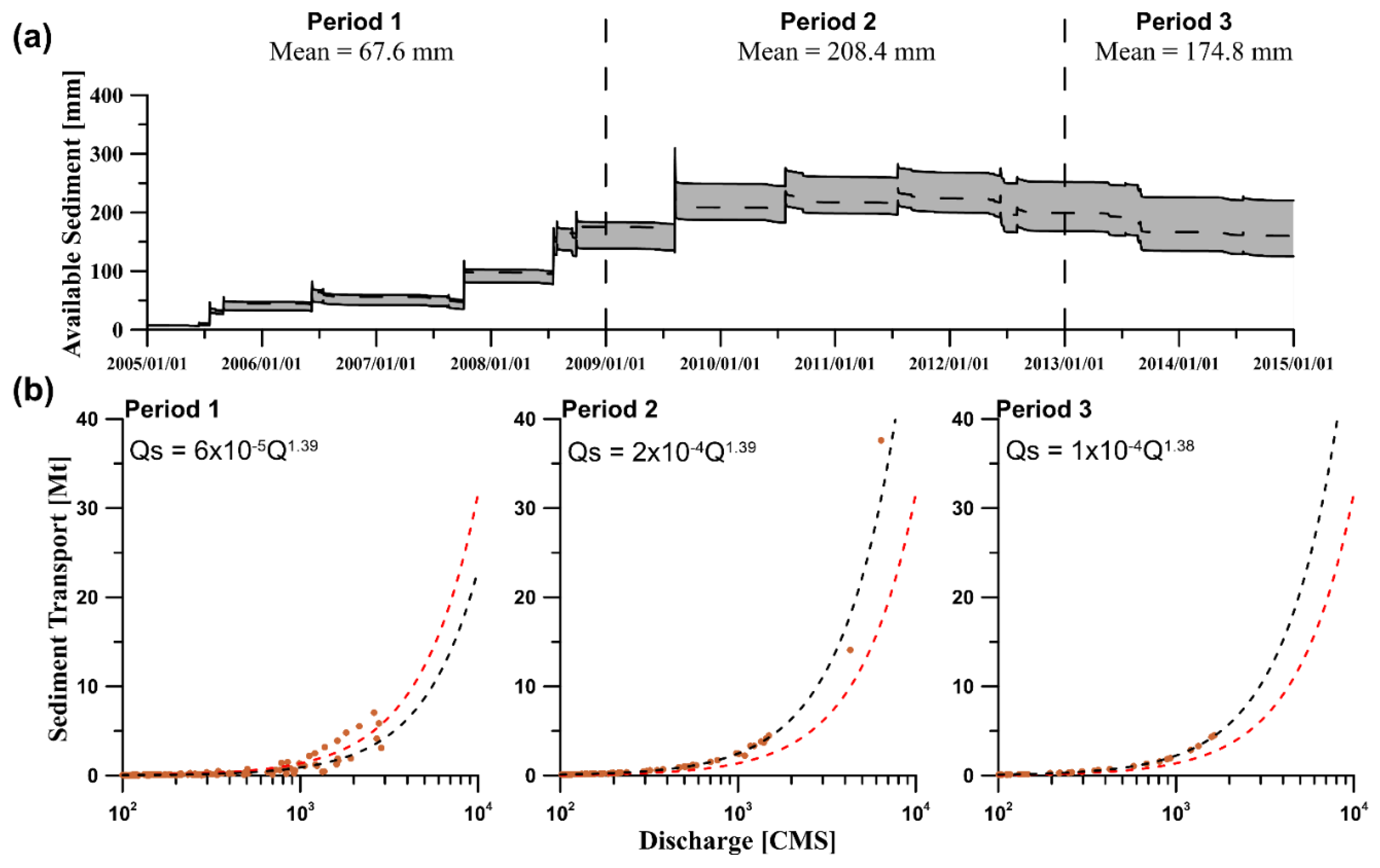 Water 12 02907 g009 Water 12 02907 g009