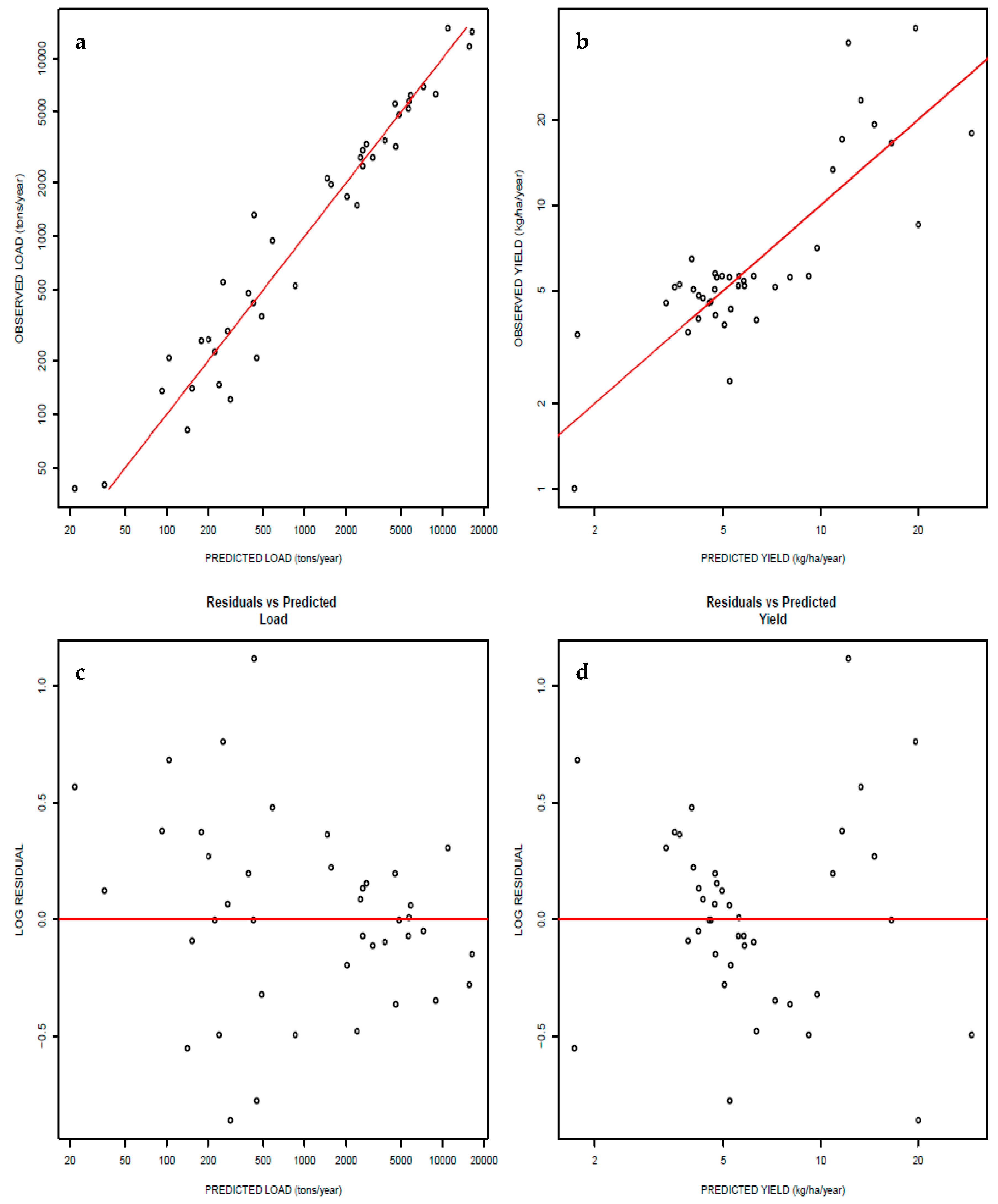 Water 12 02911 g002 Water 12 02911 g002