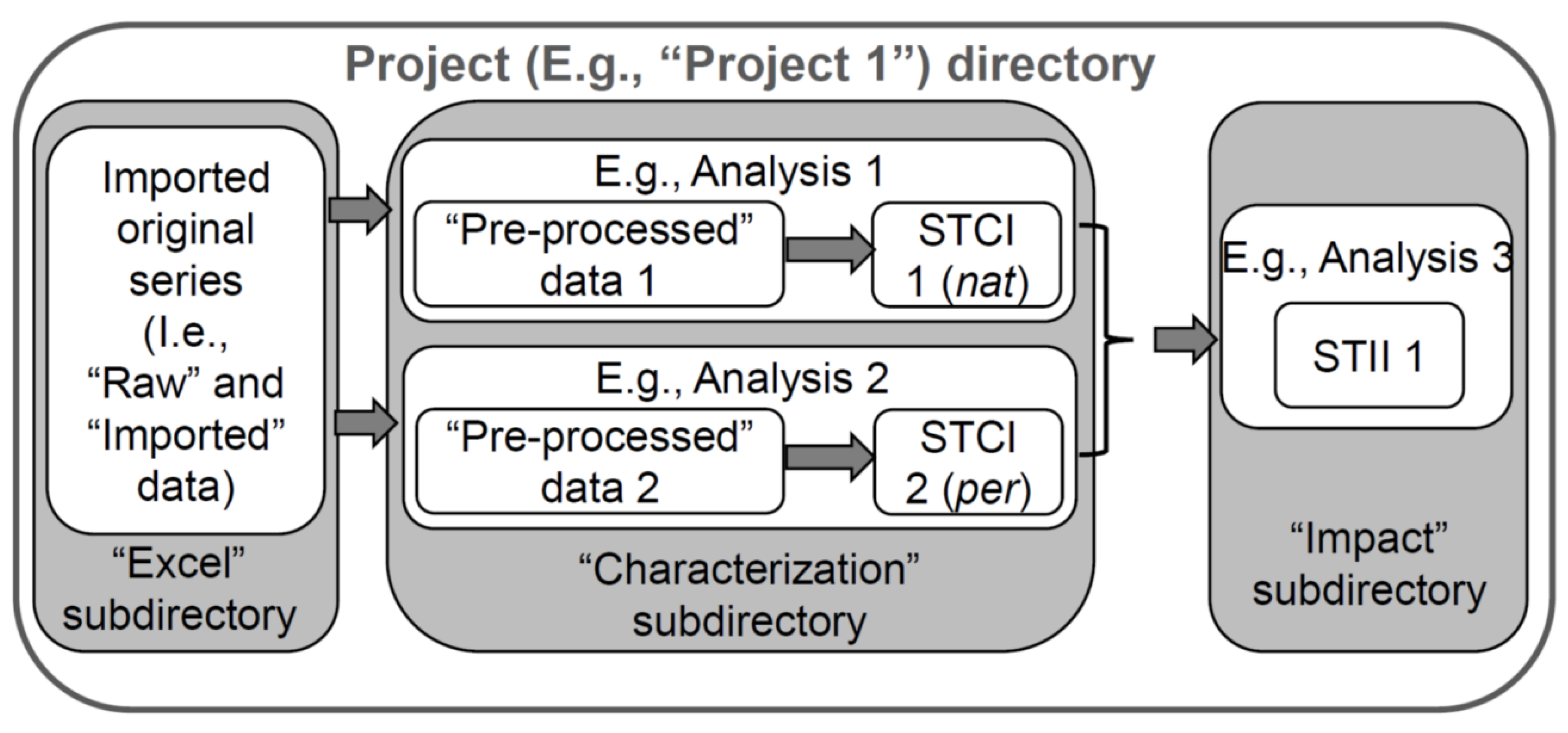 Water 12 02913 g002 Water 12 02913 g002
