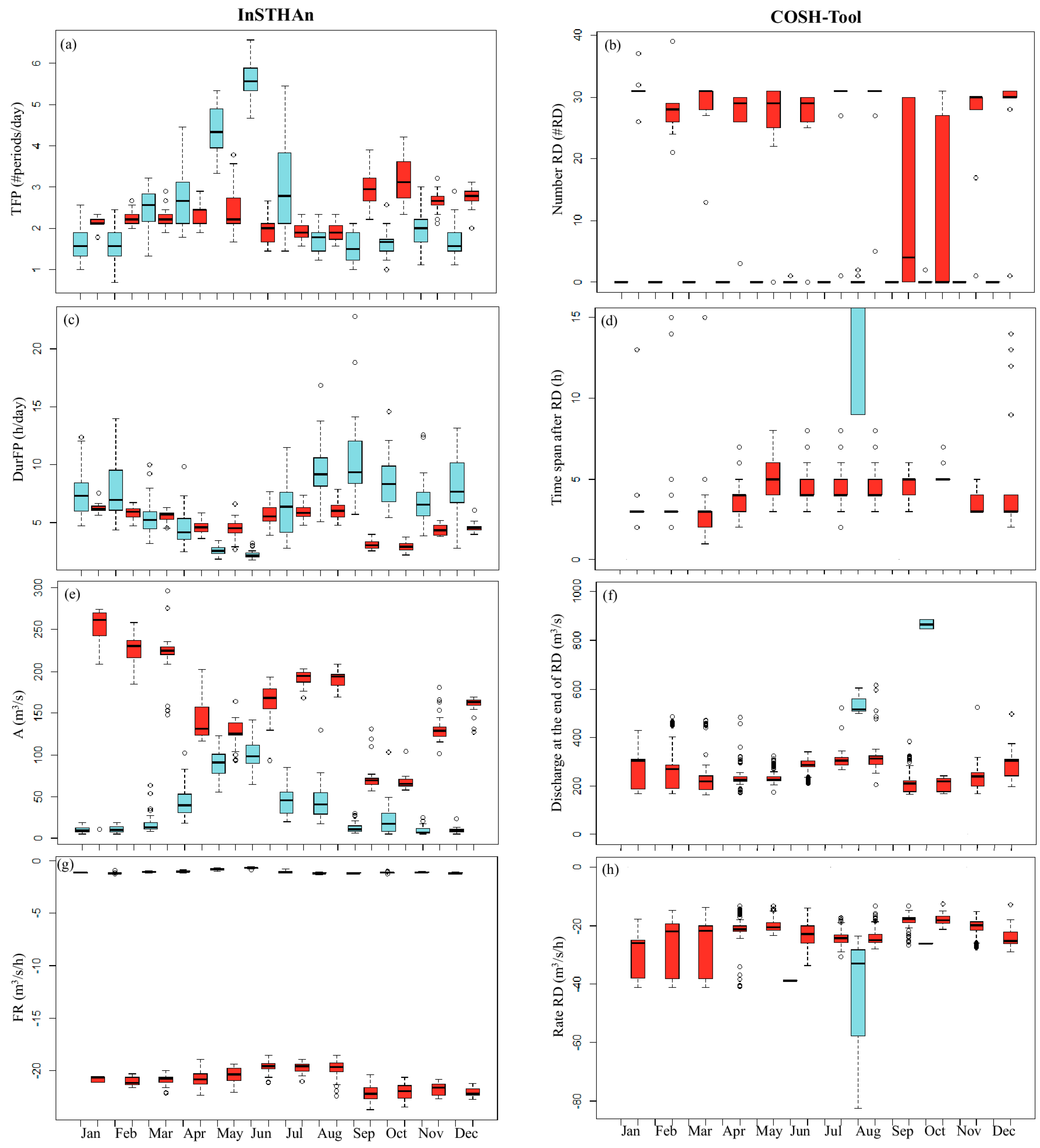 Water 12 02913 g003 Water 12 02913 g003