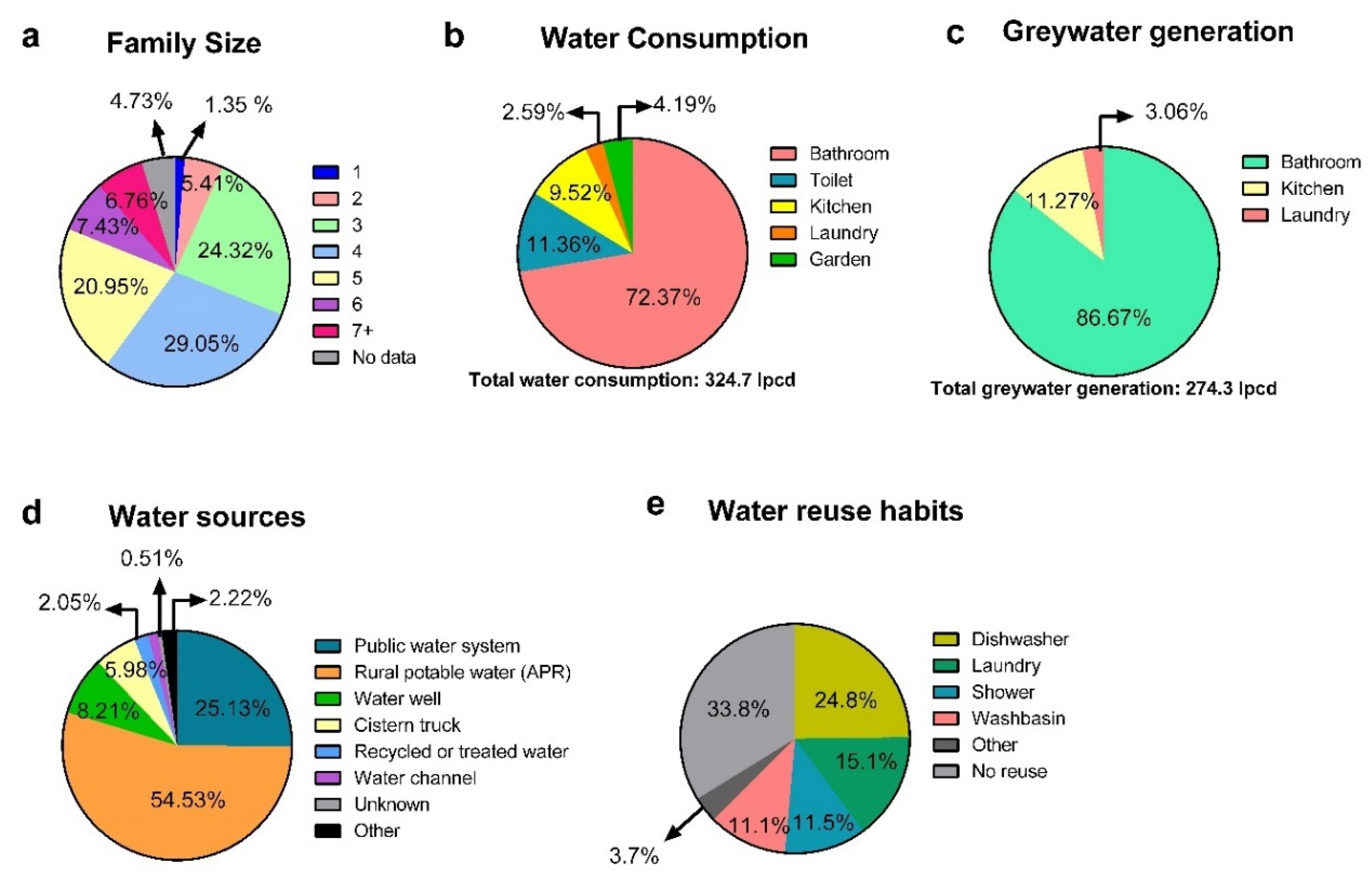 Water 12 02915 g006 Water 12 02915 g006