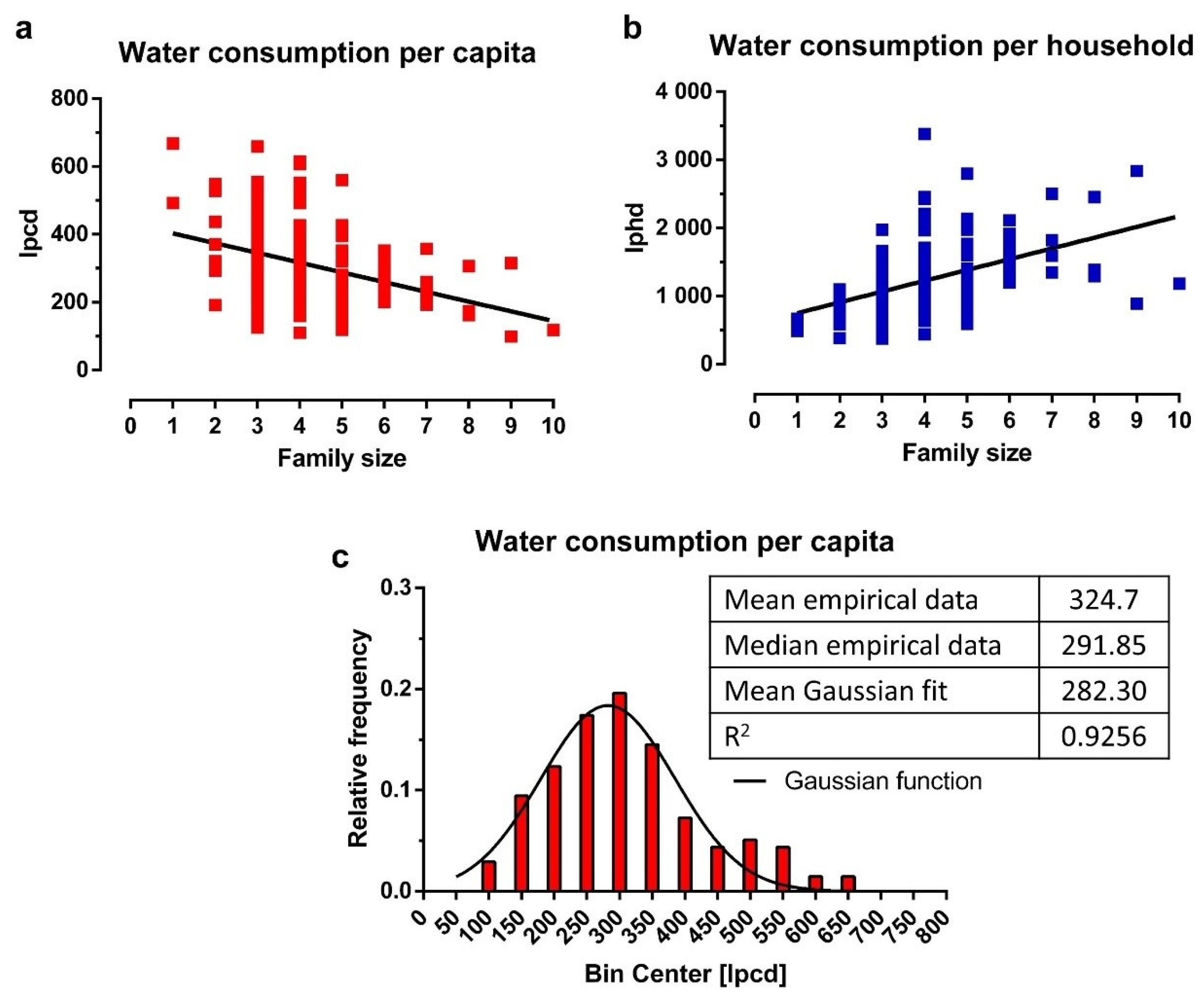 Water 12 02915 g007 Water 12 02915 g007