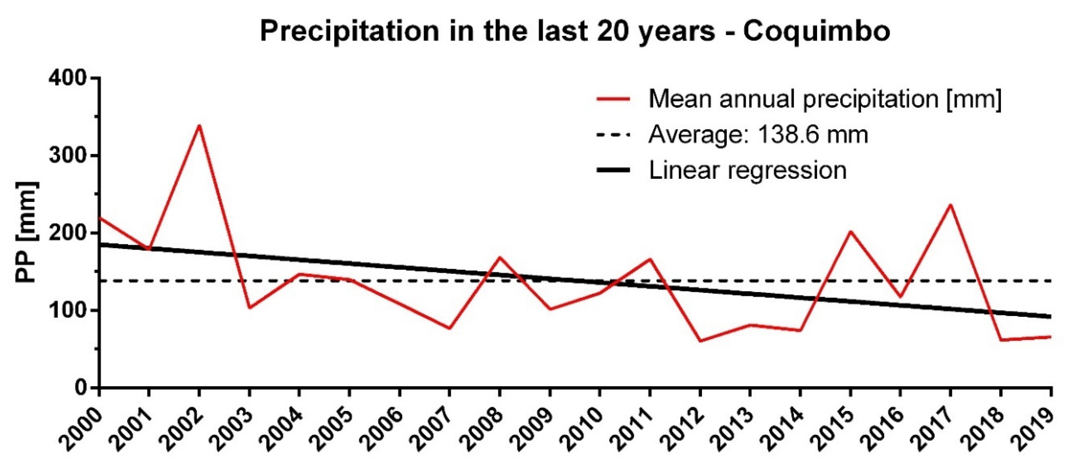 Water 12 02915 g0a1 Water 12 02915 g0a1