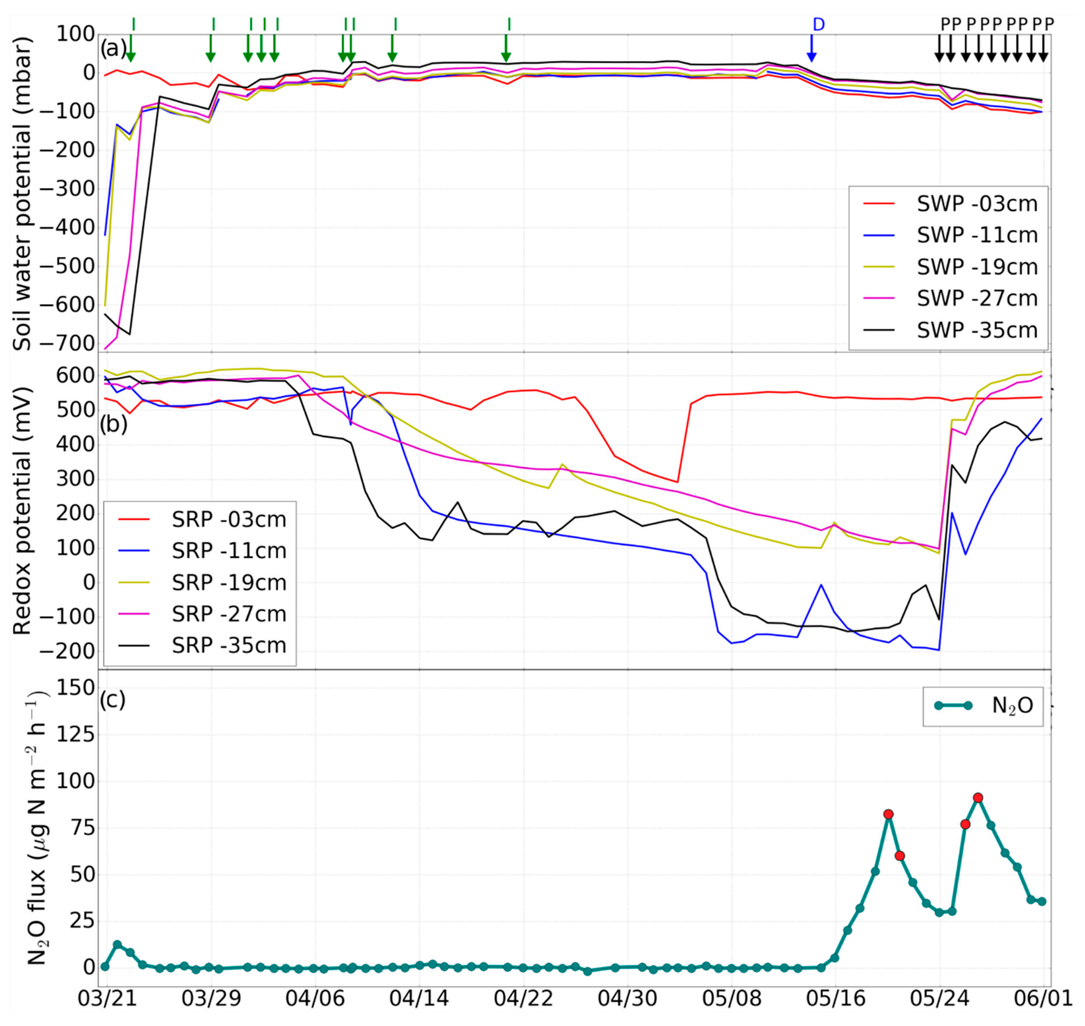 Water 12 02918 g002 Water 12 02918 g002