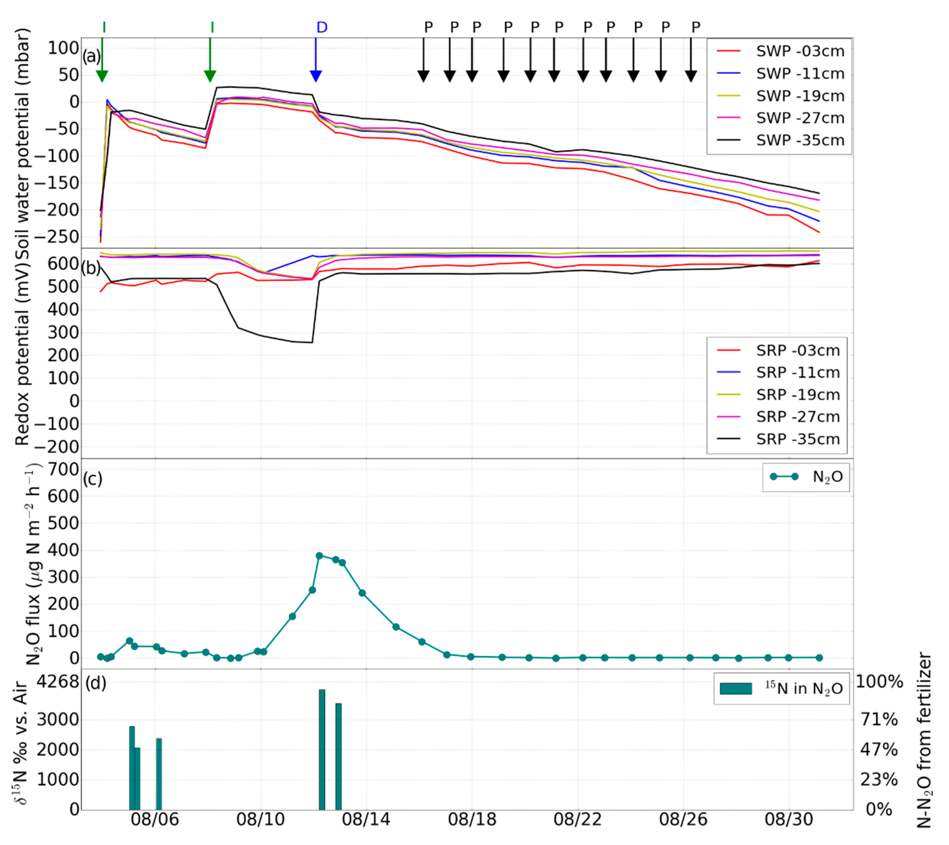 Water 12 02918 g005 Water 12 02918 g005