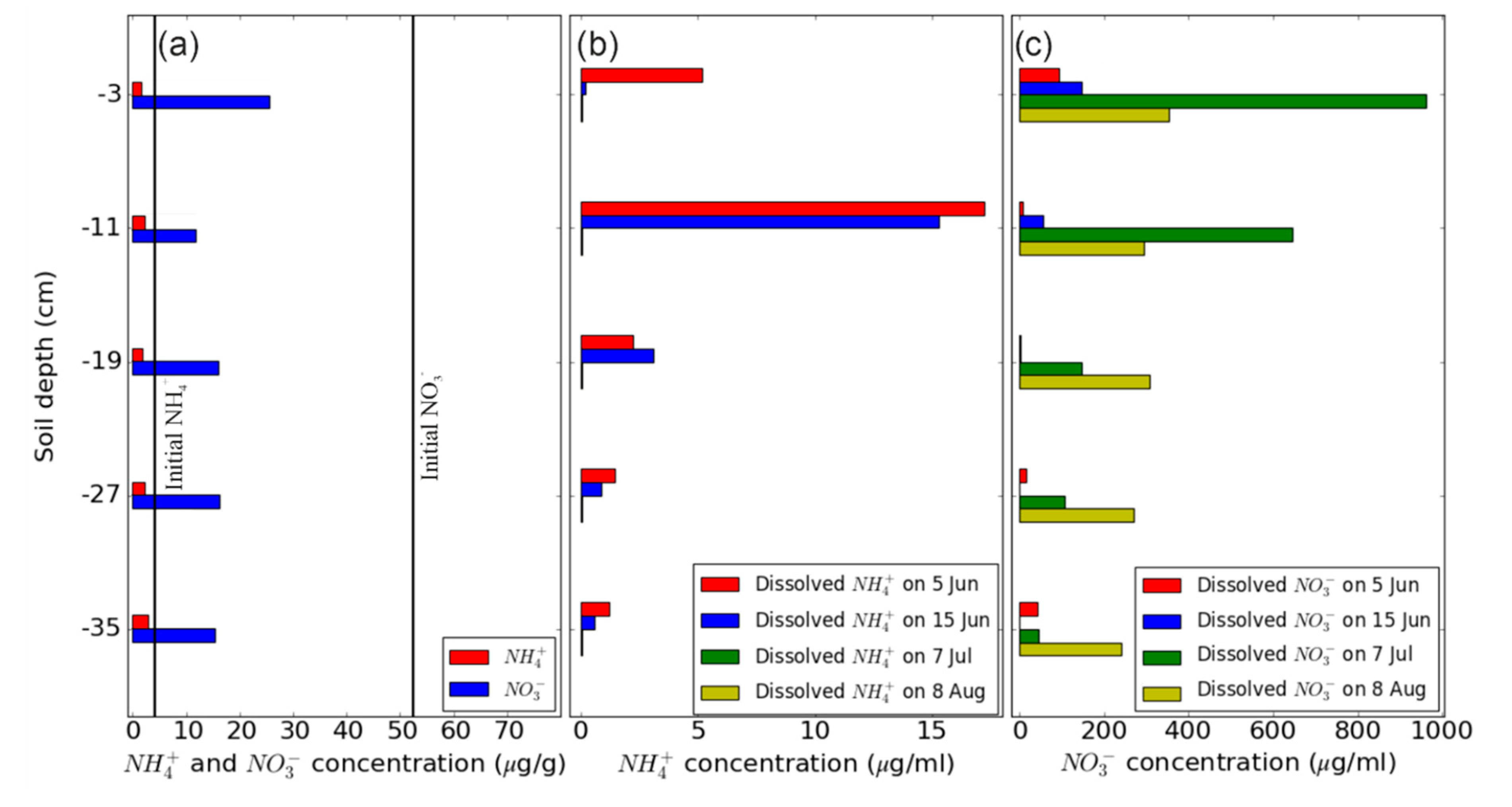 Water 12 02918 g009 Water 12 02918 g009