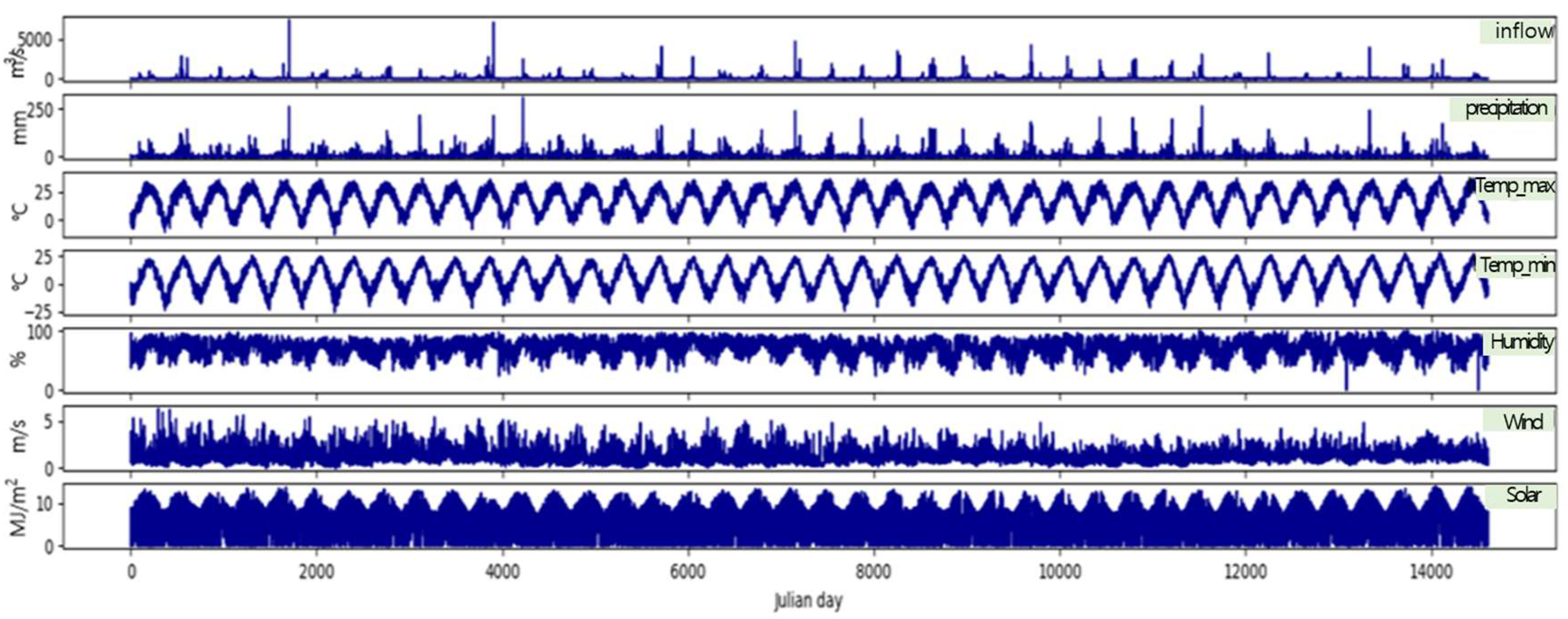 Water 12 02927 g003 Water 12 02927 g003