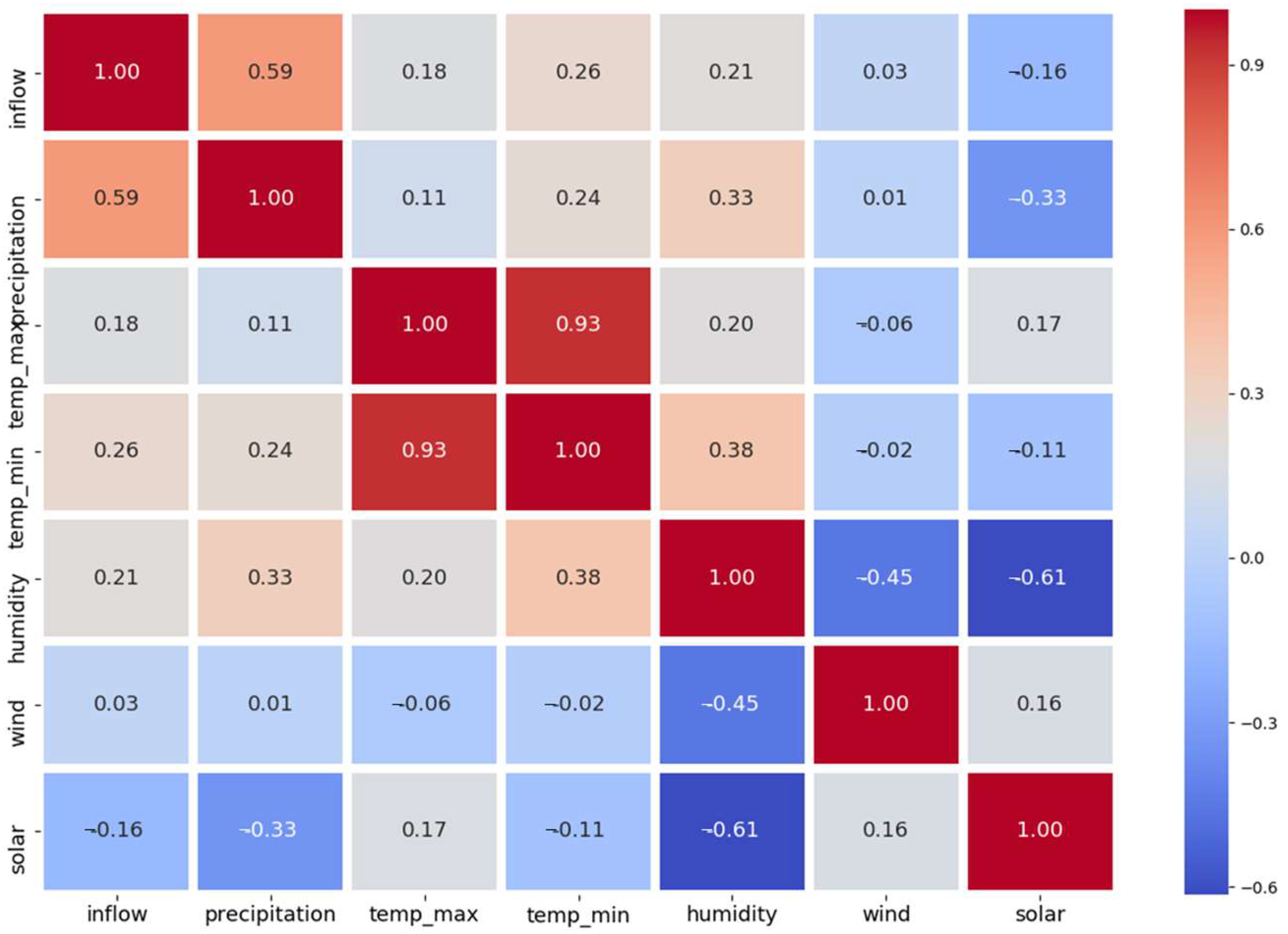 Water 12 02927 g005 Water 12 02927 g005