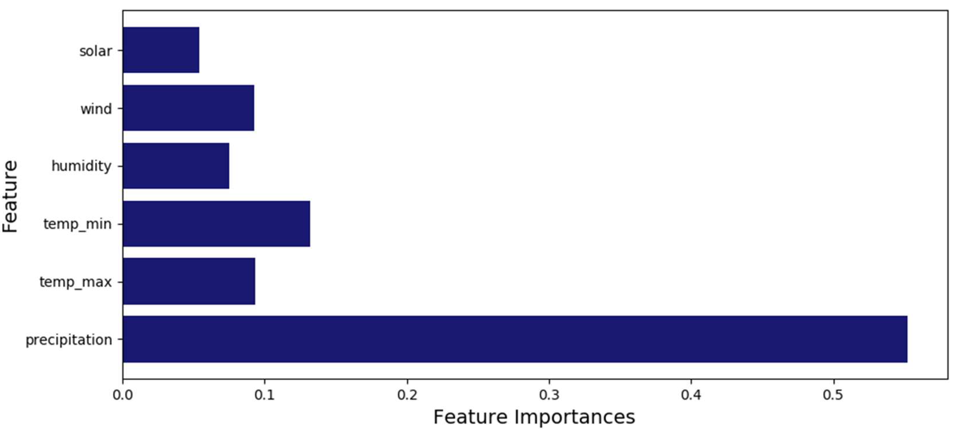 Water 12 02927 g006 Water 12 02927 g006
