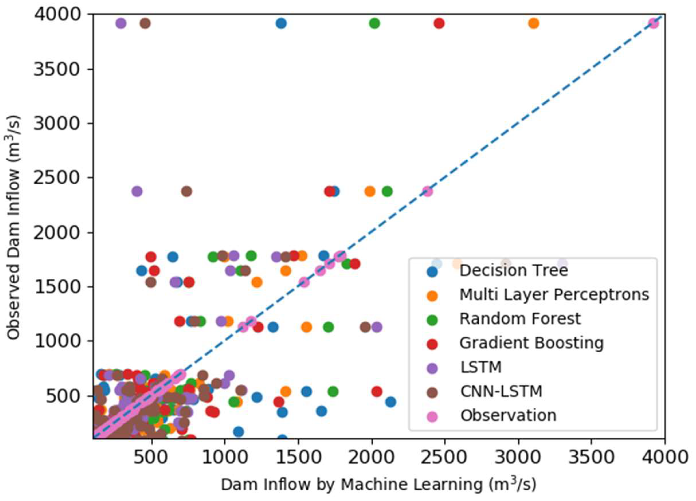 Water 12 02927 g010 Water 12 02927 g010
