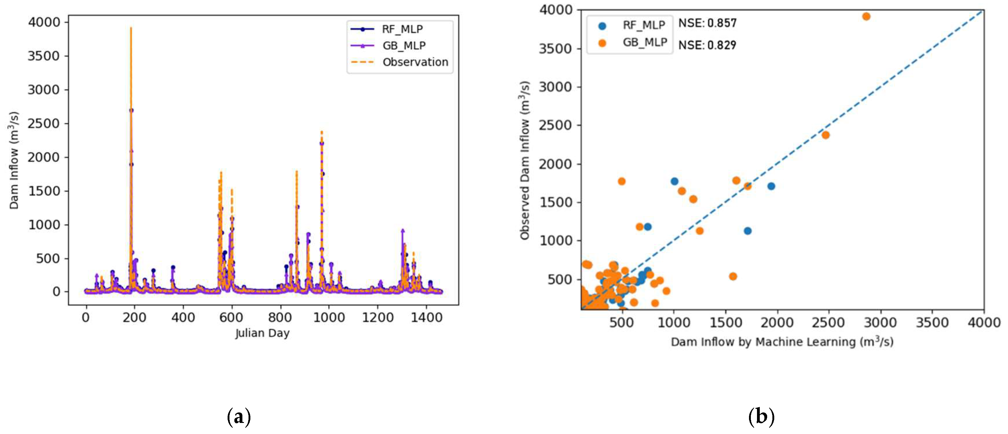 Water 12 02927 g011 Water 12 02927 g011