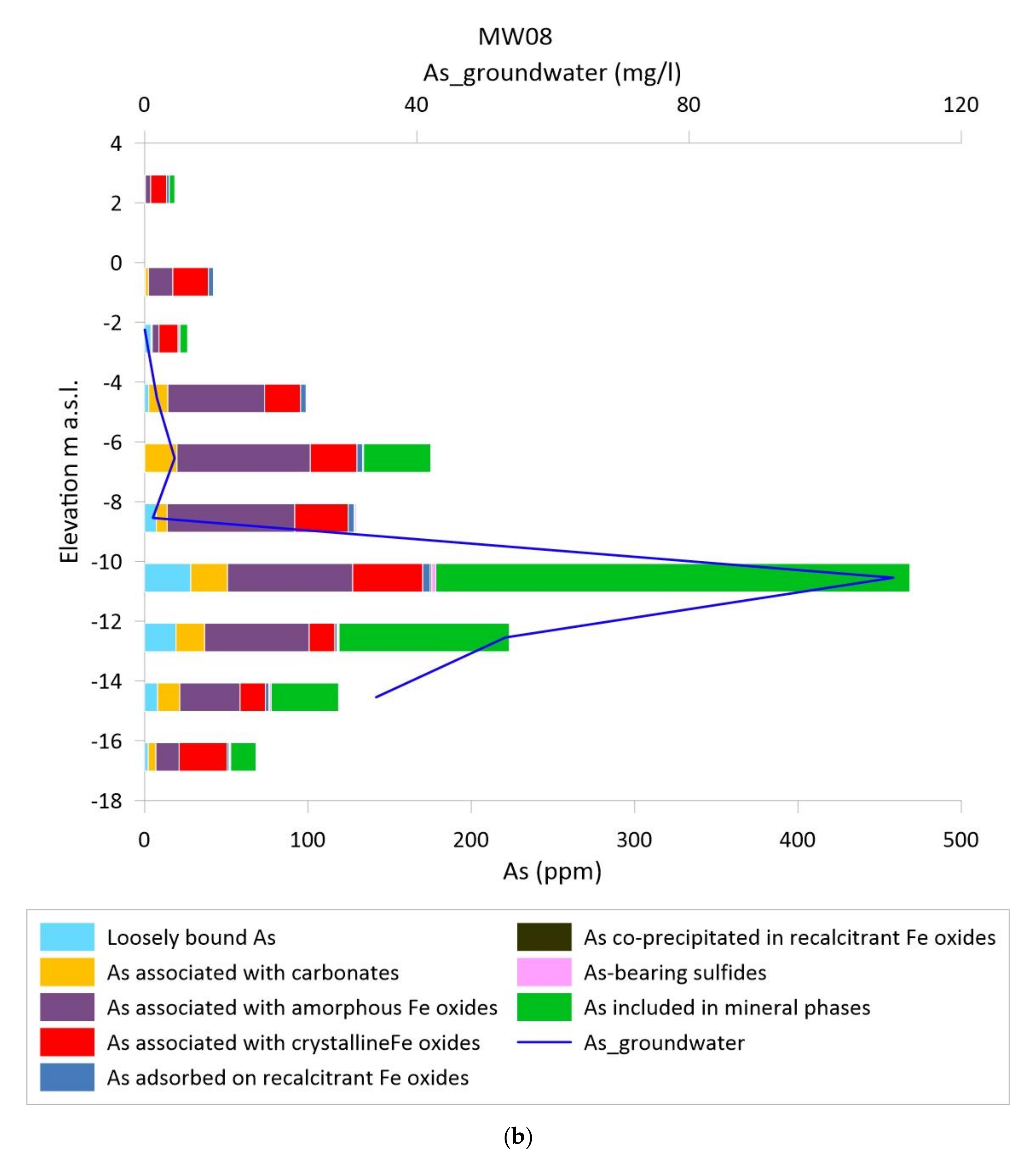 Water 12 02932 g005b Water 12 02932 g005b