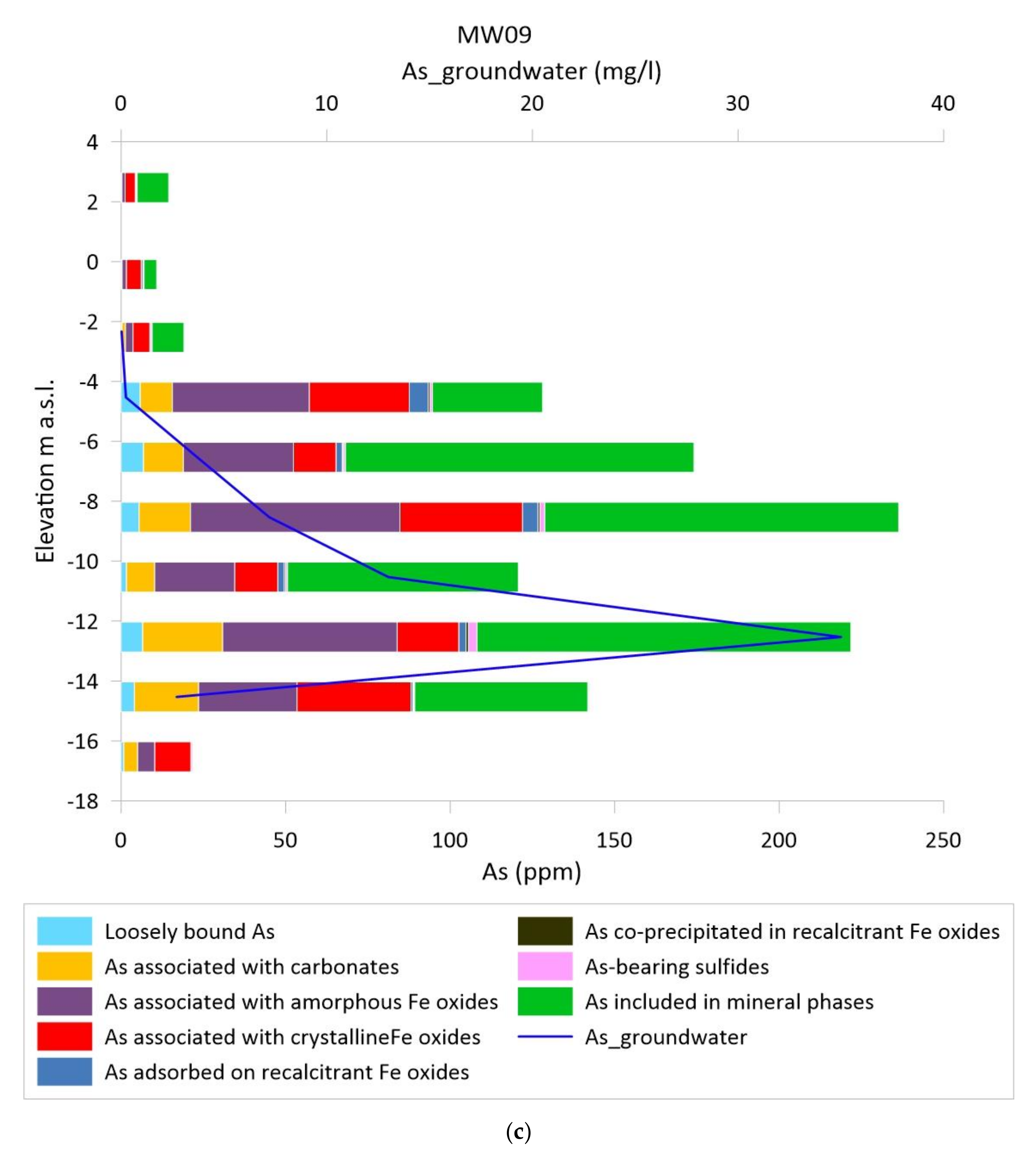 Water 12 02932 g005c Water 12 02932 g005c