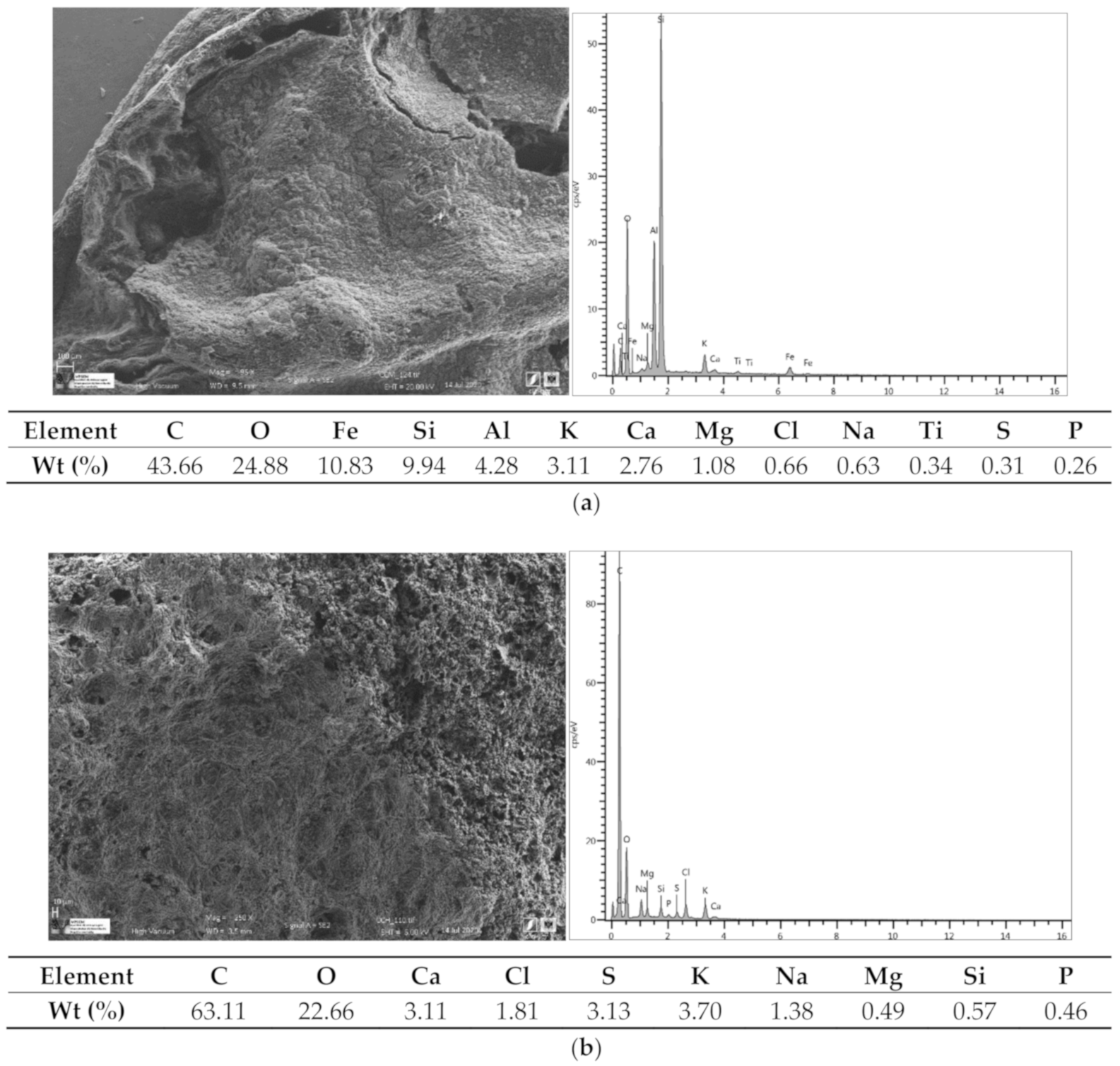 Water 12 02933 g002a