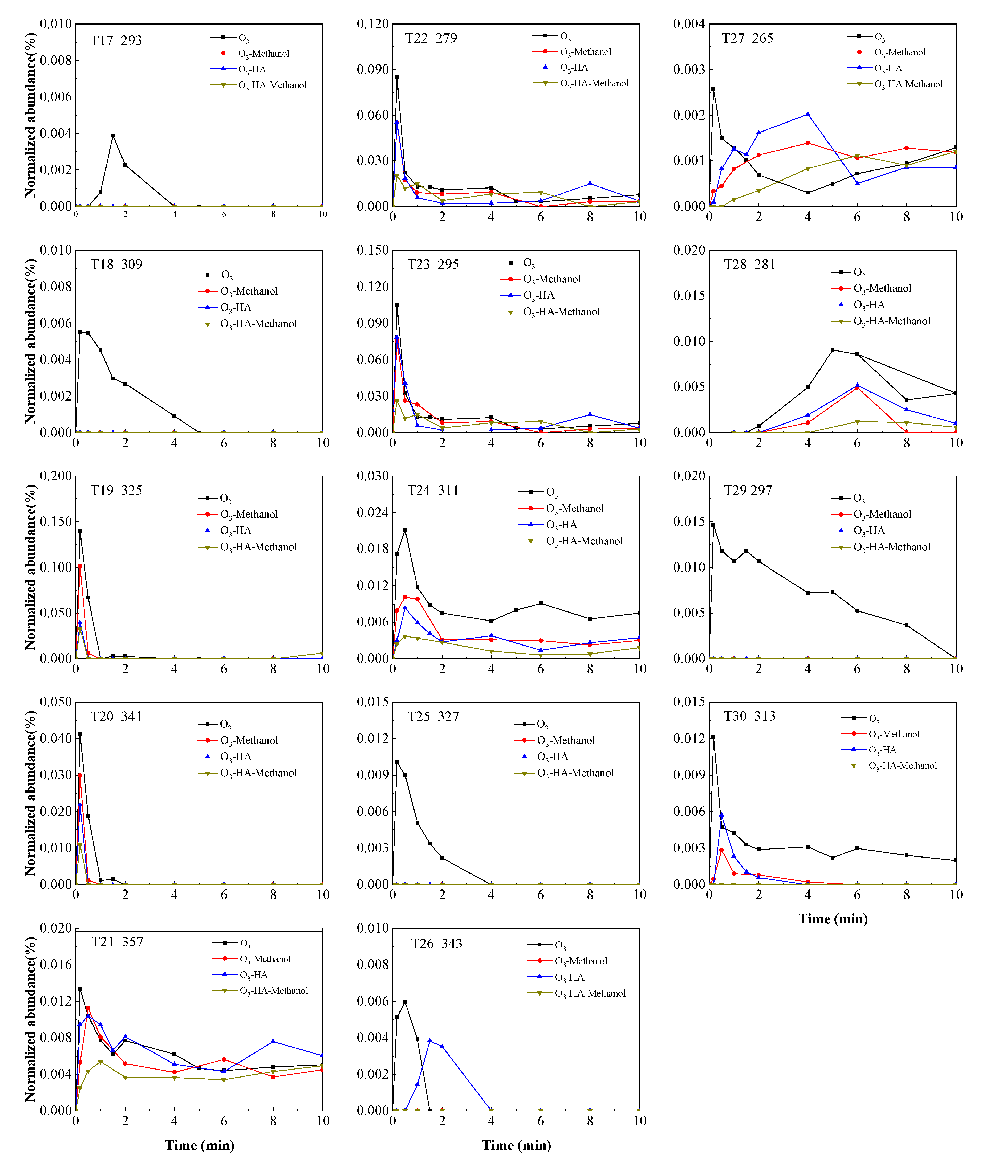 Water 12 02935 g006 Water 12 02935 g006