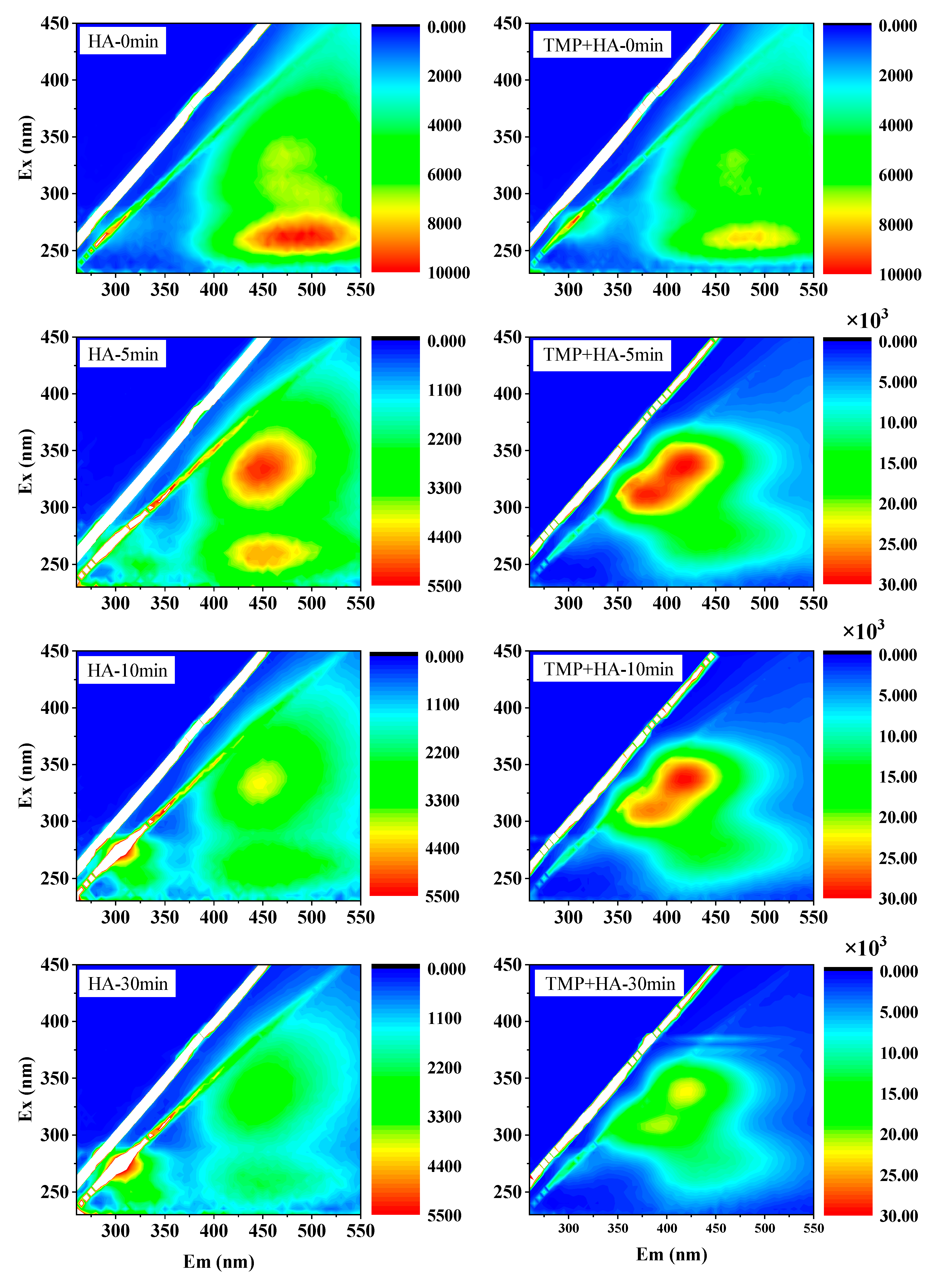 Water 12 02935 g007 Water 12 02935 g007