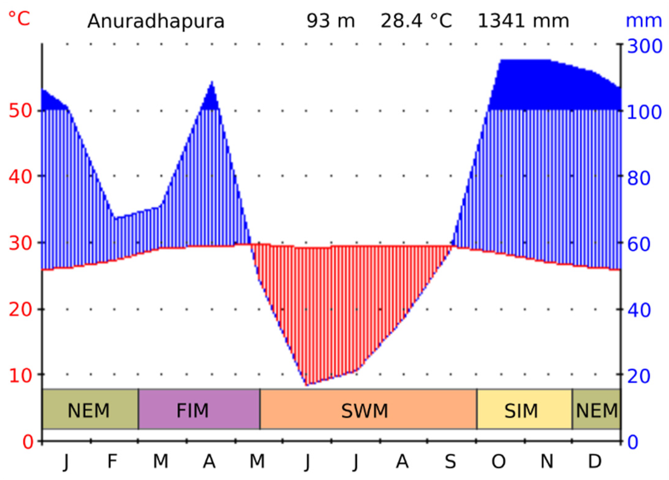 Water 12 02941 g002 Water 12 02941 g002