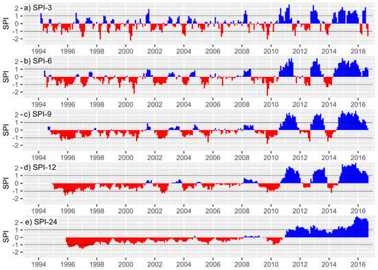 Water October 2020 Browse Articles