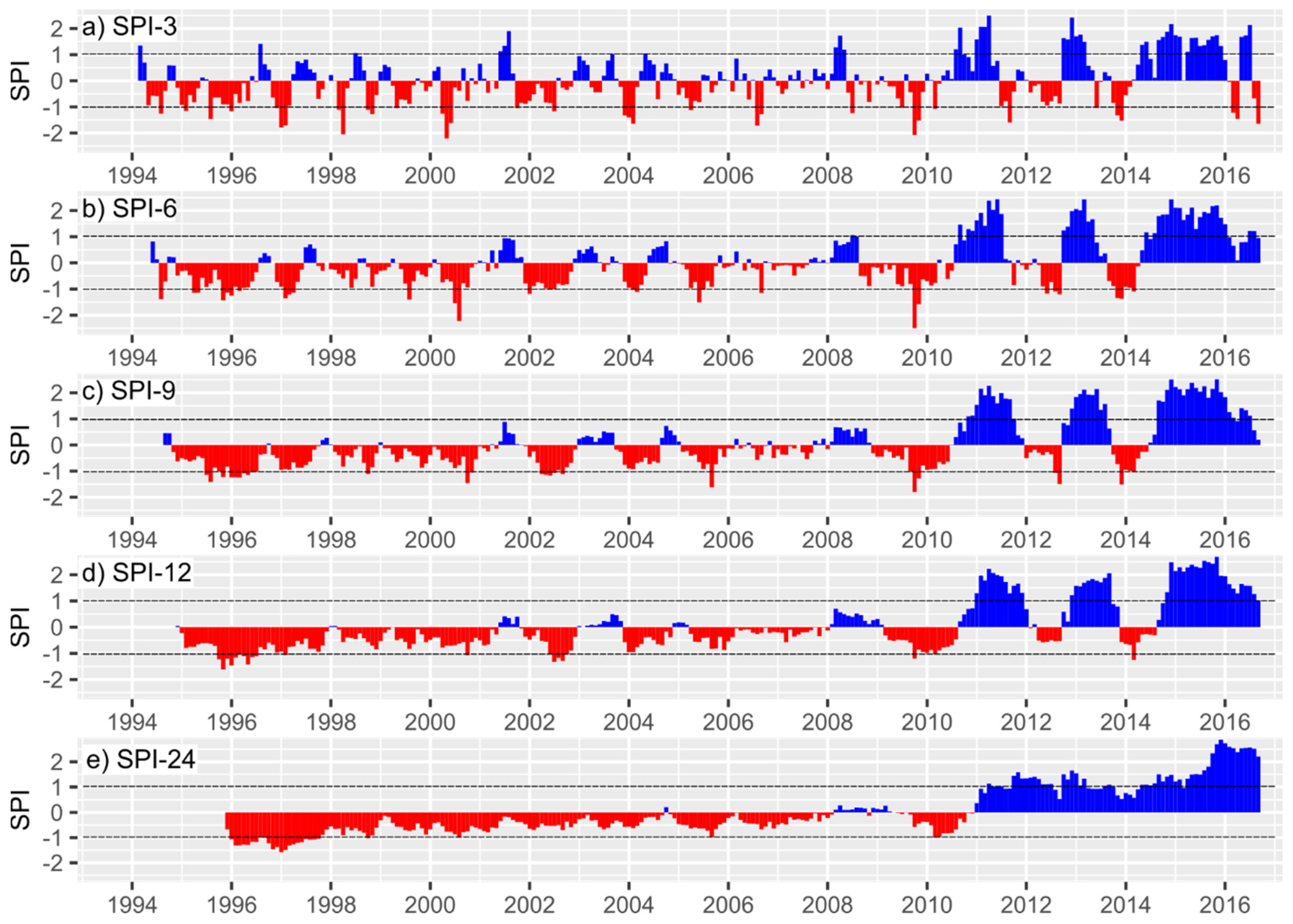 Water 12 02941 g004 Water 12 02941 g004