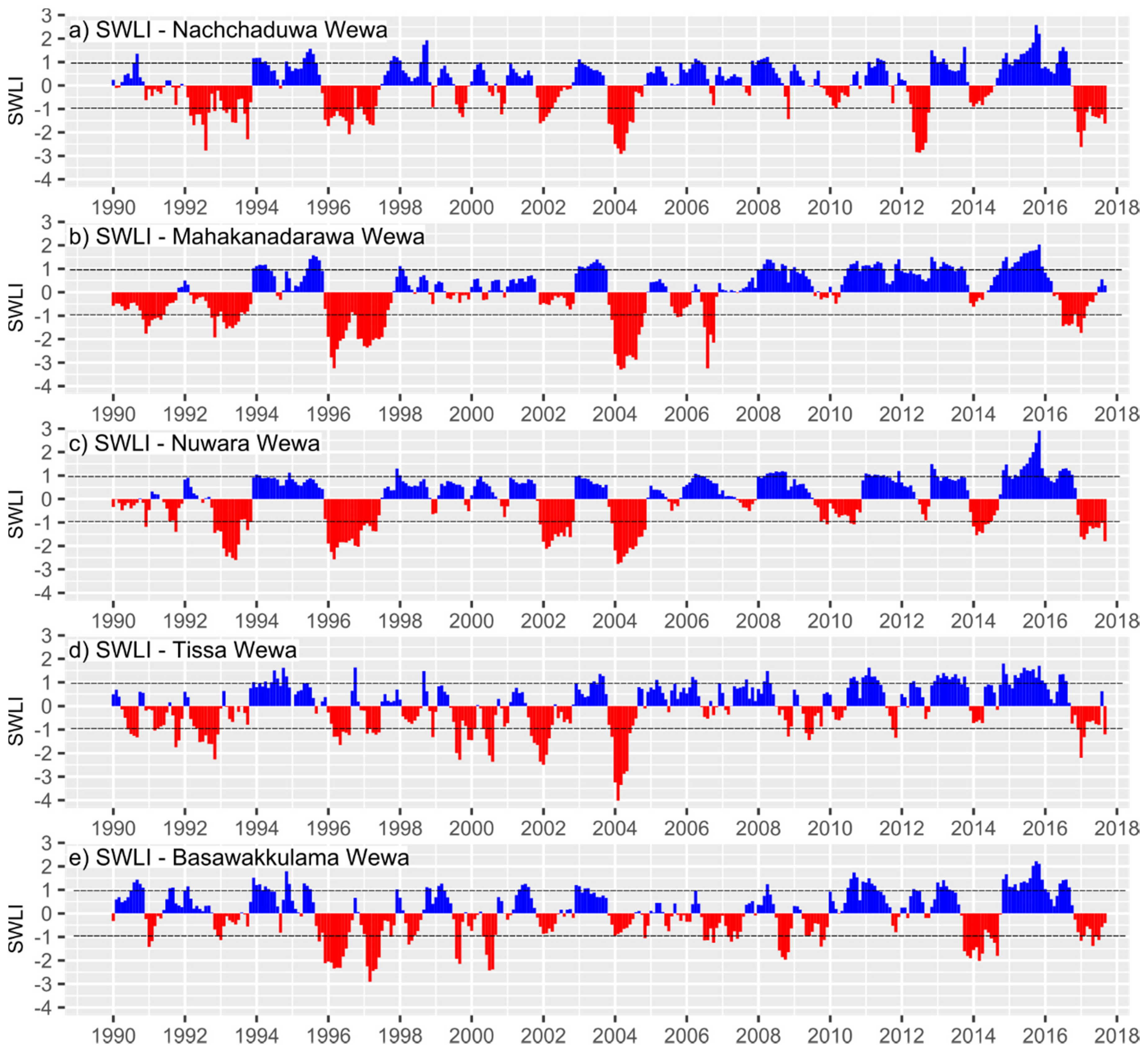 Water 12 02941 g005 Water 12 02941 g005