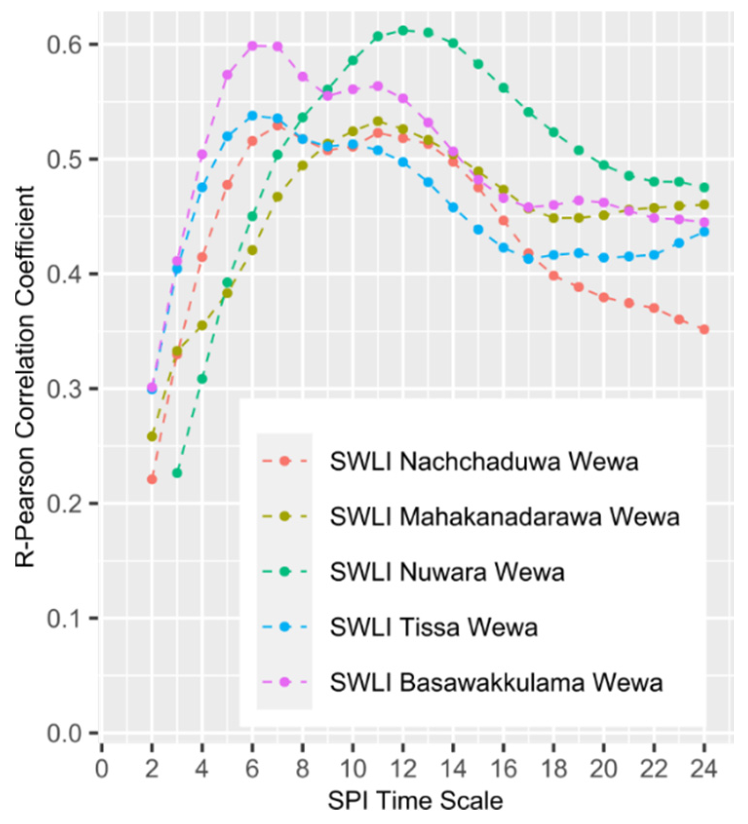 Water 12 02941 g006 Water 12 02941 g006