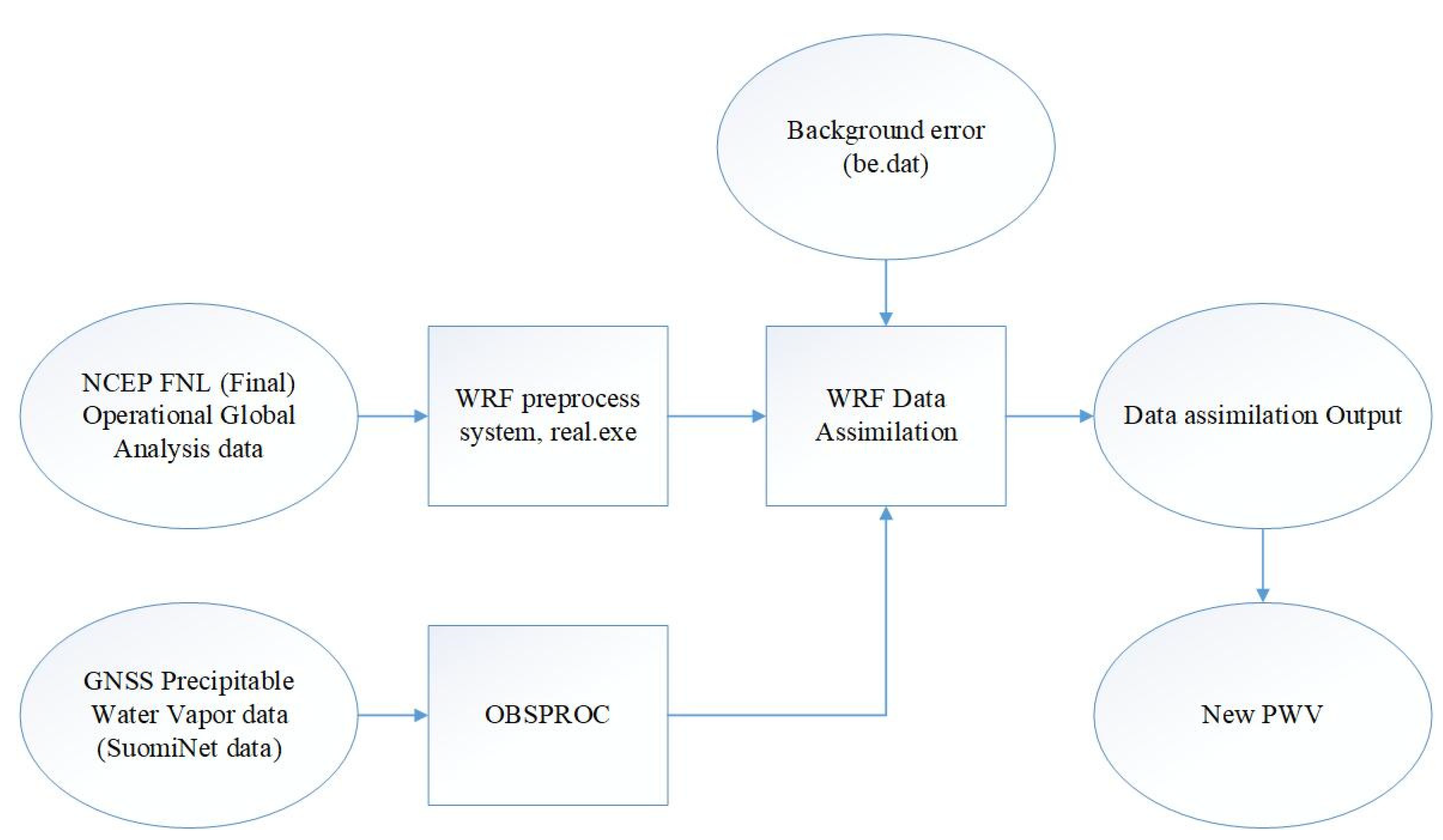 Water 12 02943 g002 Water 12 02943 g002