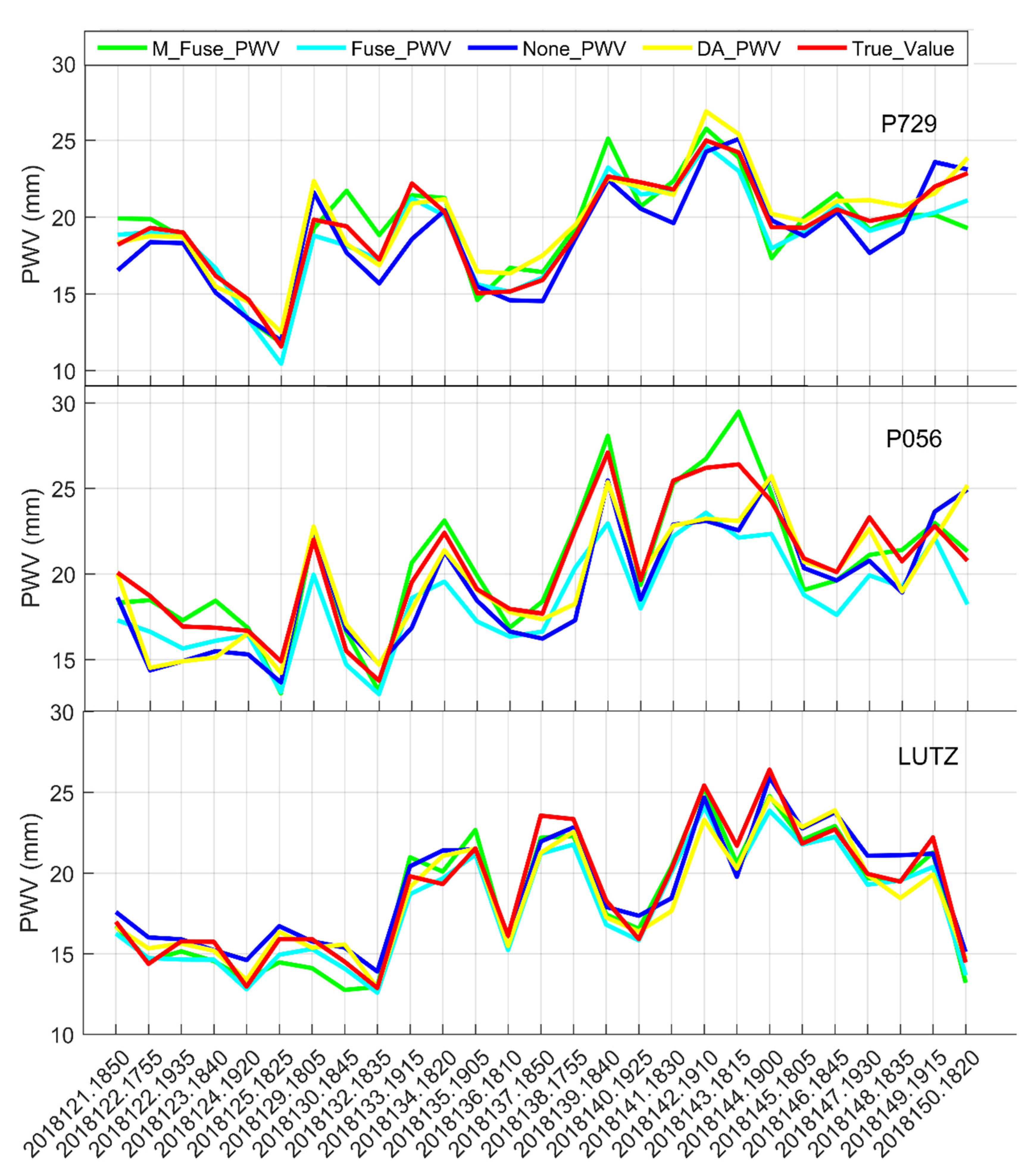 Water 12 02943 g004 Water 12 02943 g004