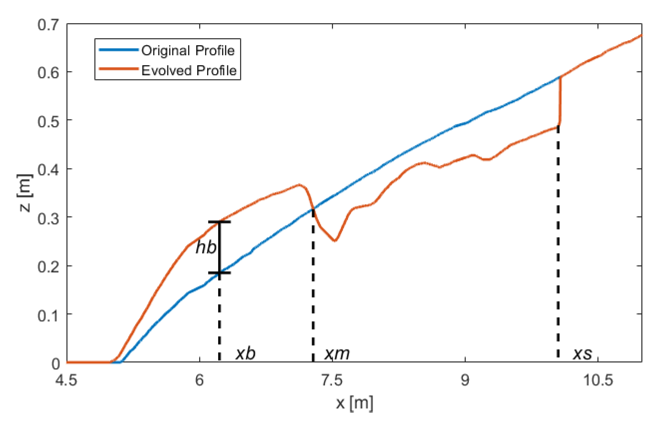 Water 12 02947 g003 Water 12 02947 g003