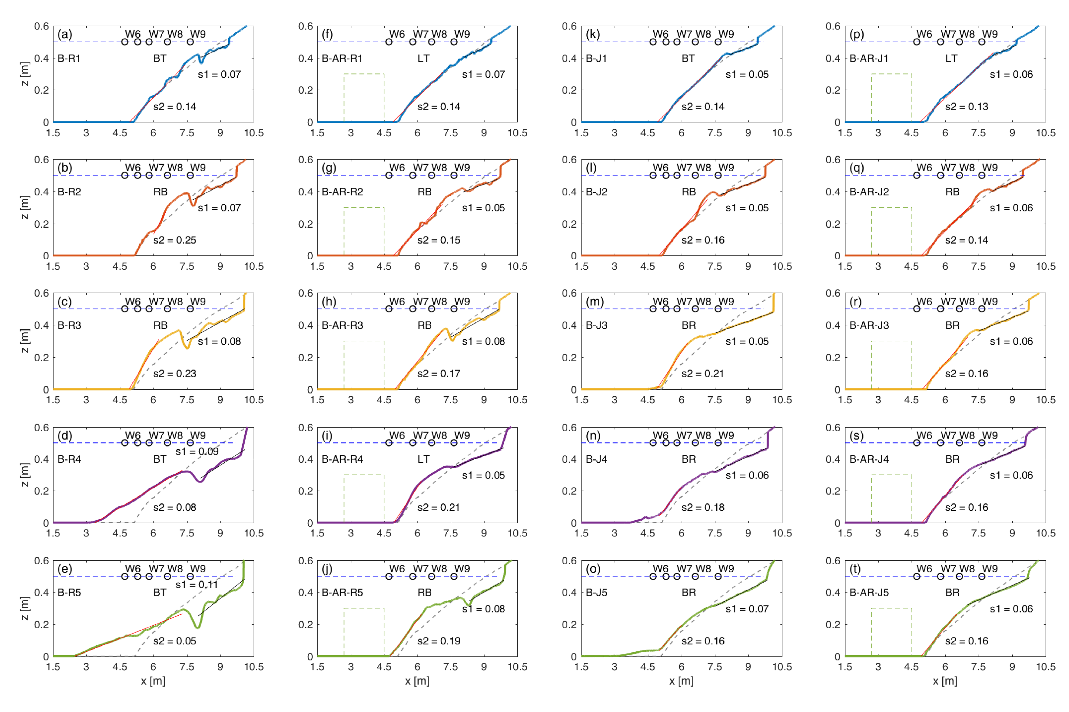 Water Free Full Text Experimental Study On The Influence Of An Artificial Reef On Cross Shore Morphodynamic Processes Of A Wave Dominated Beach Html