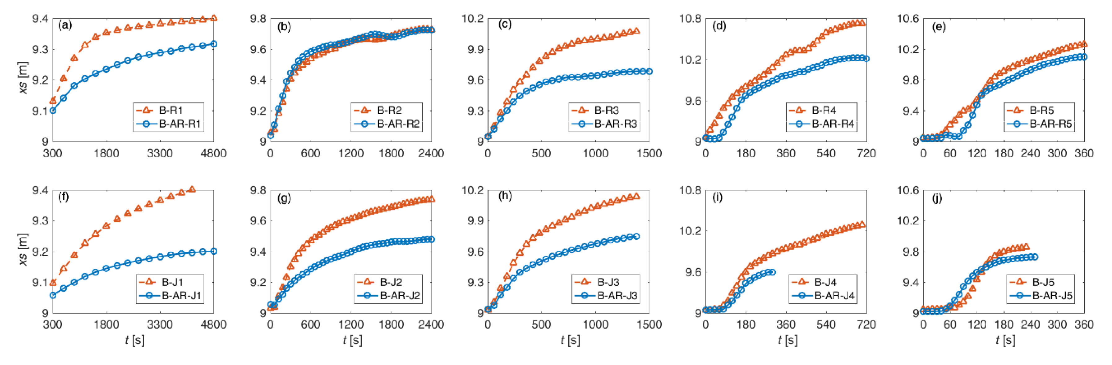 Water 12 02947 g014 Water 12 02947 g014